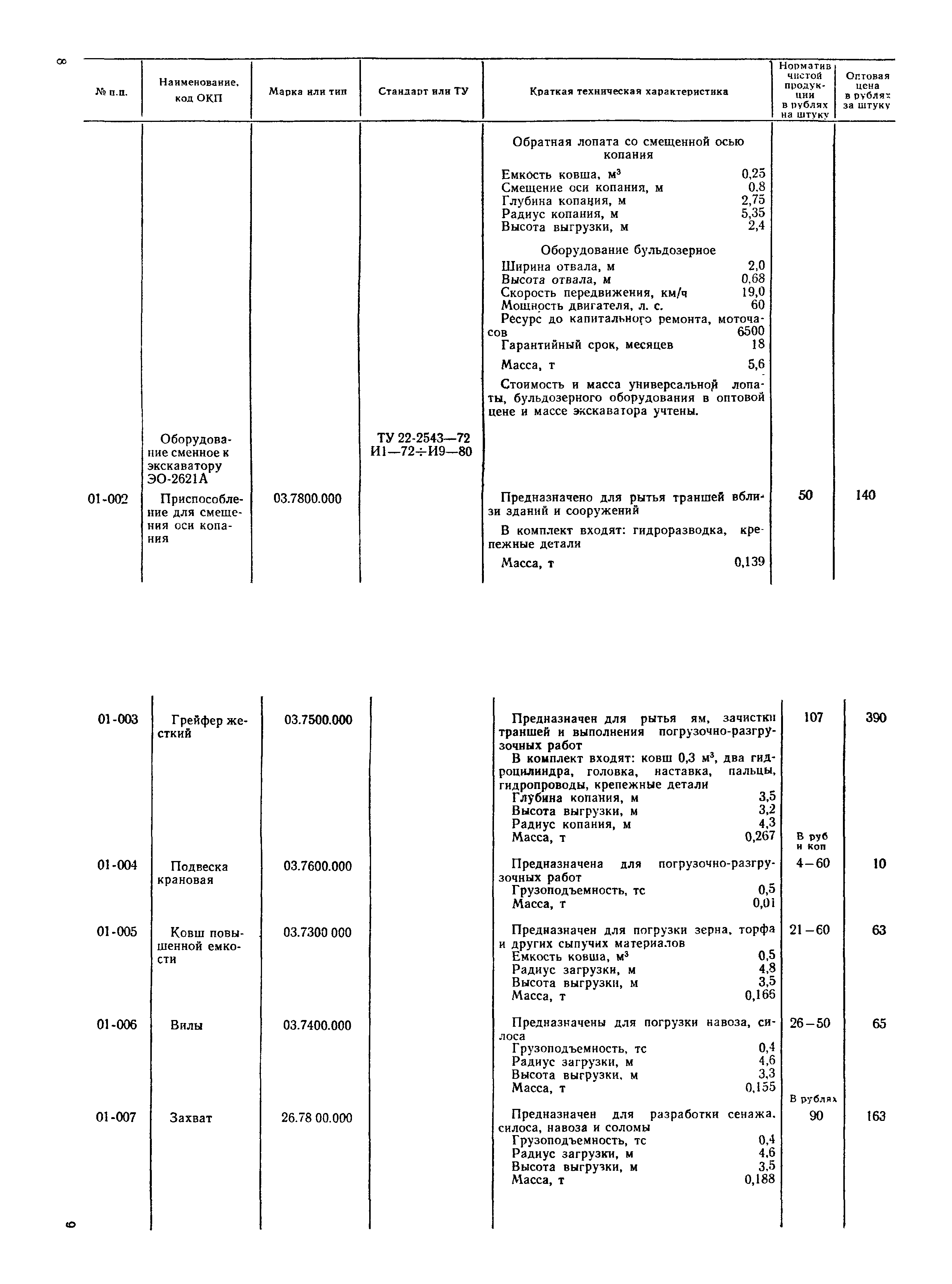 Прейскурант 22-01