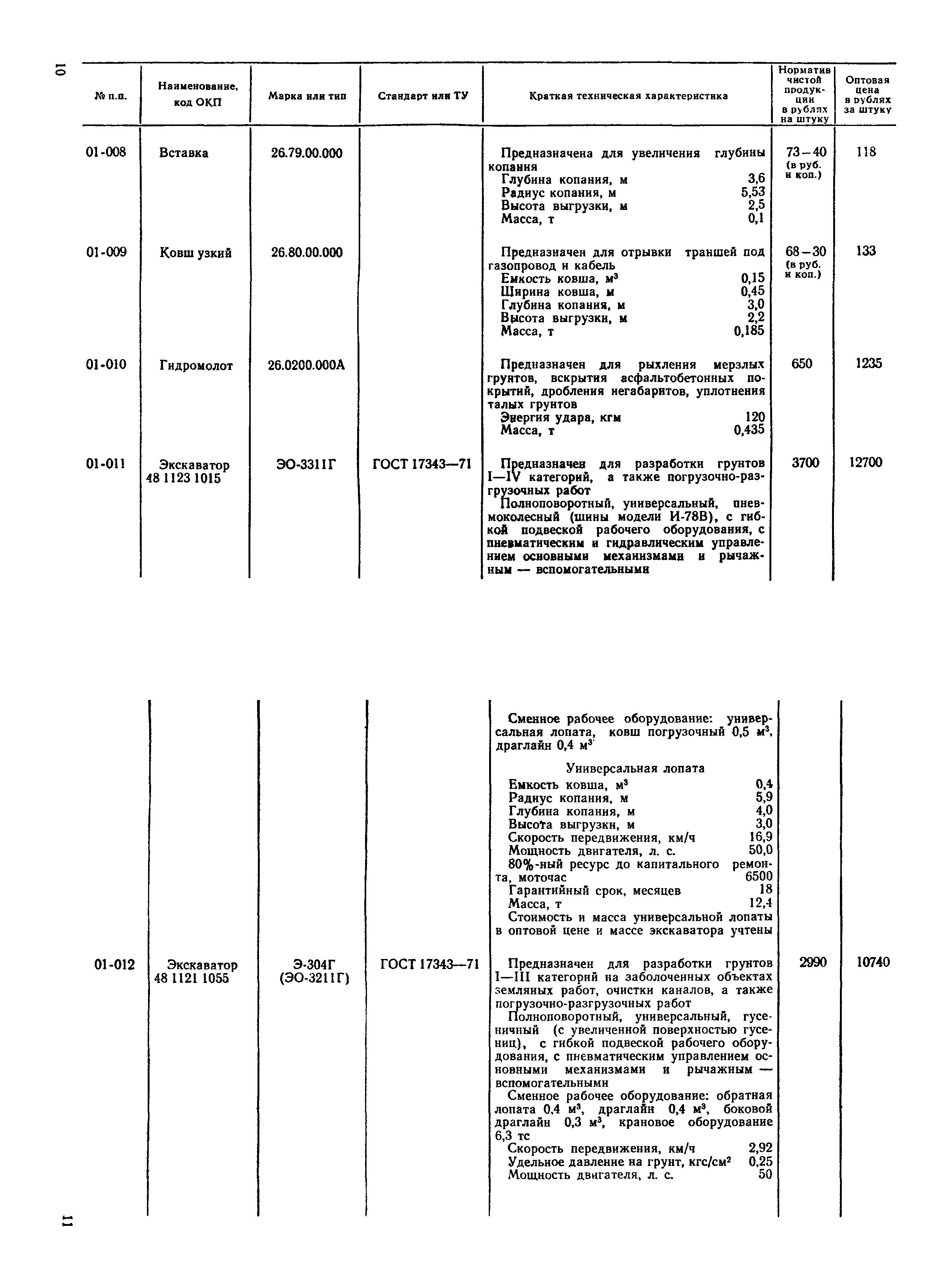 Прейскурант 22-01