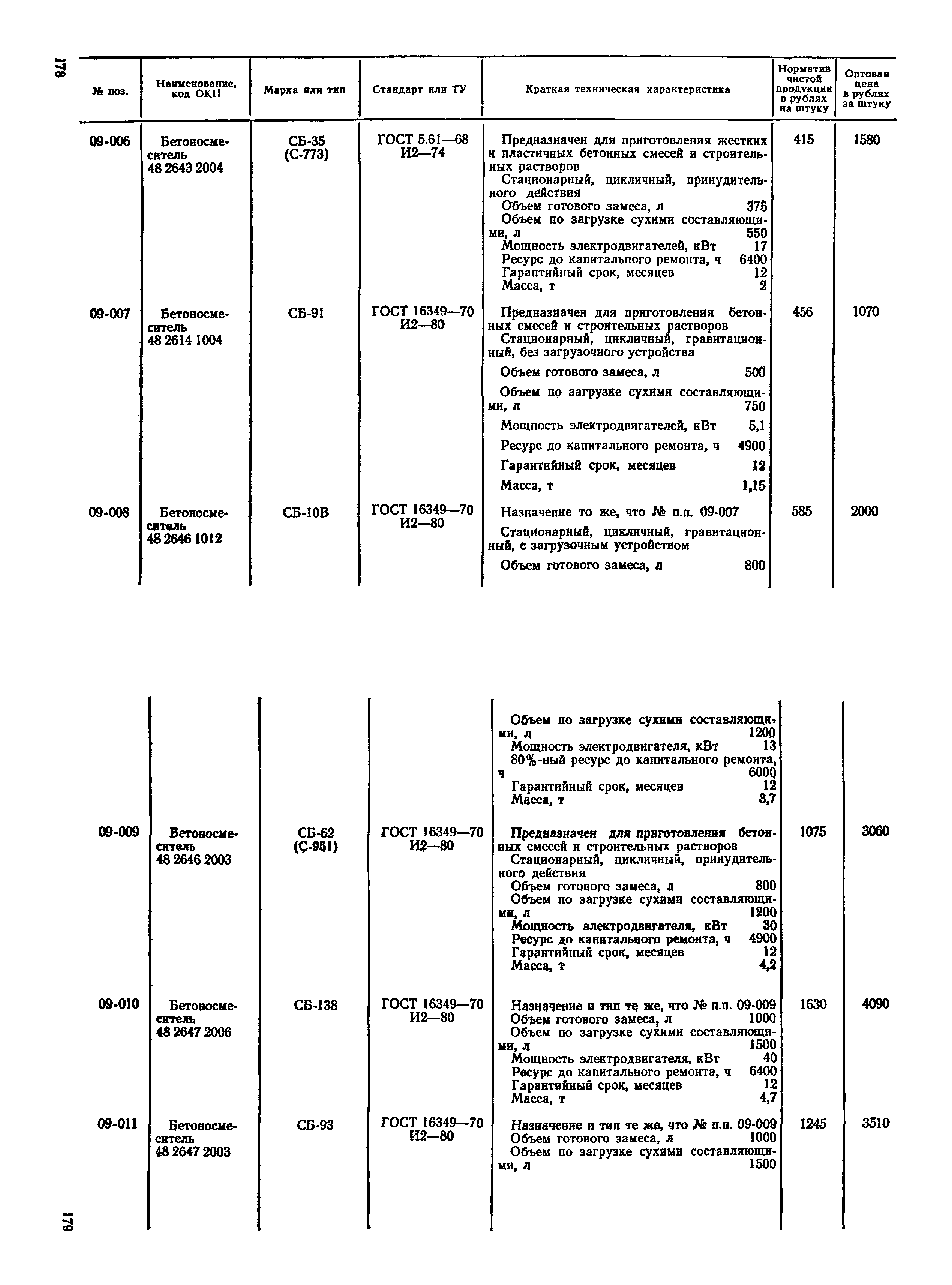 Прейскурант 22-01