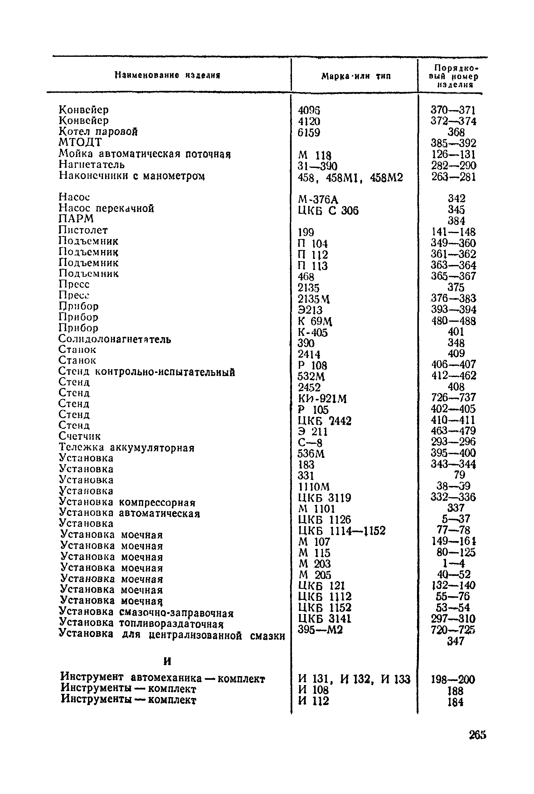 Прейскурант 24-04-01