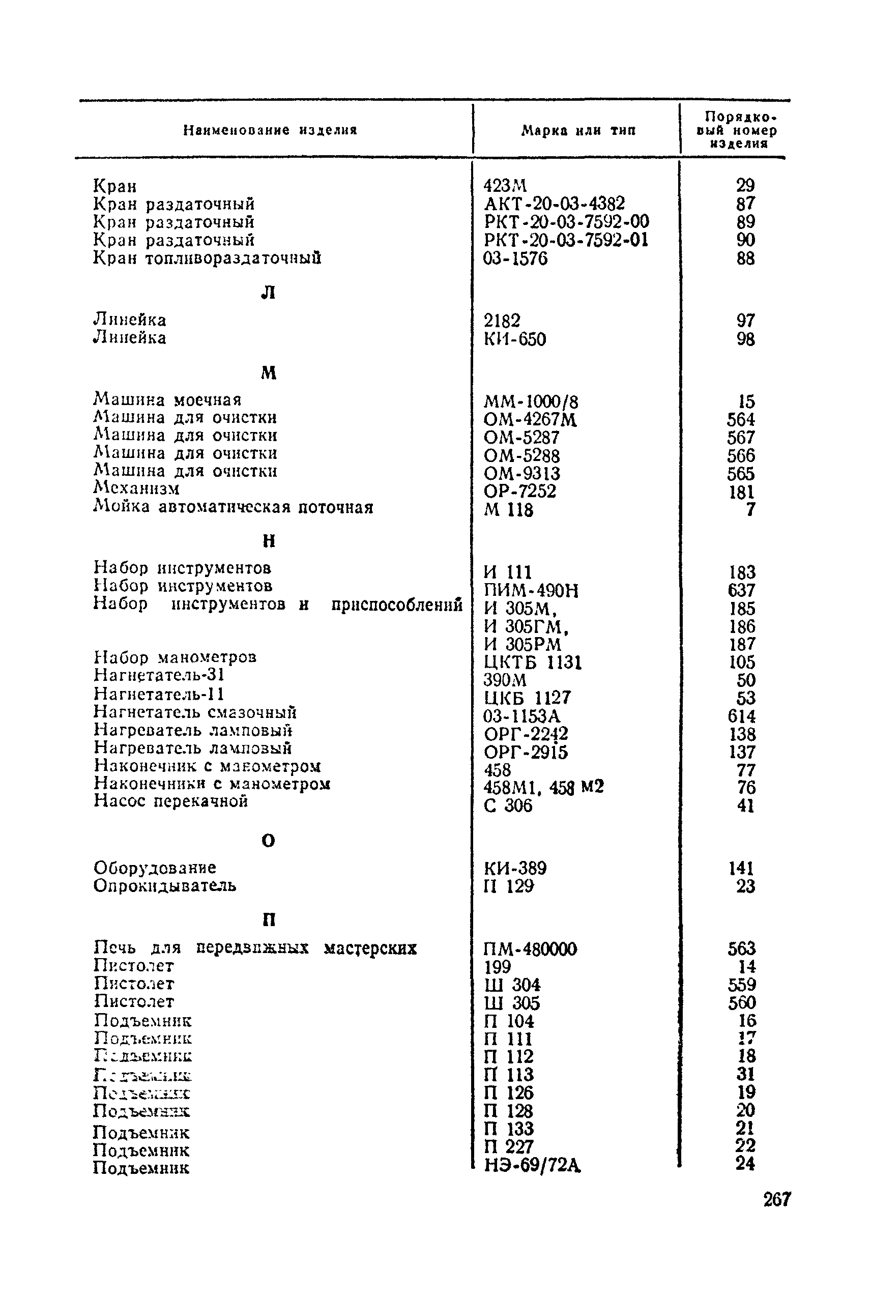 Прейскурант 24-04-01