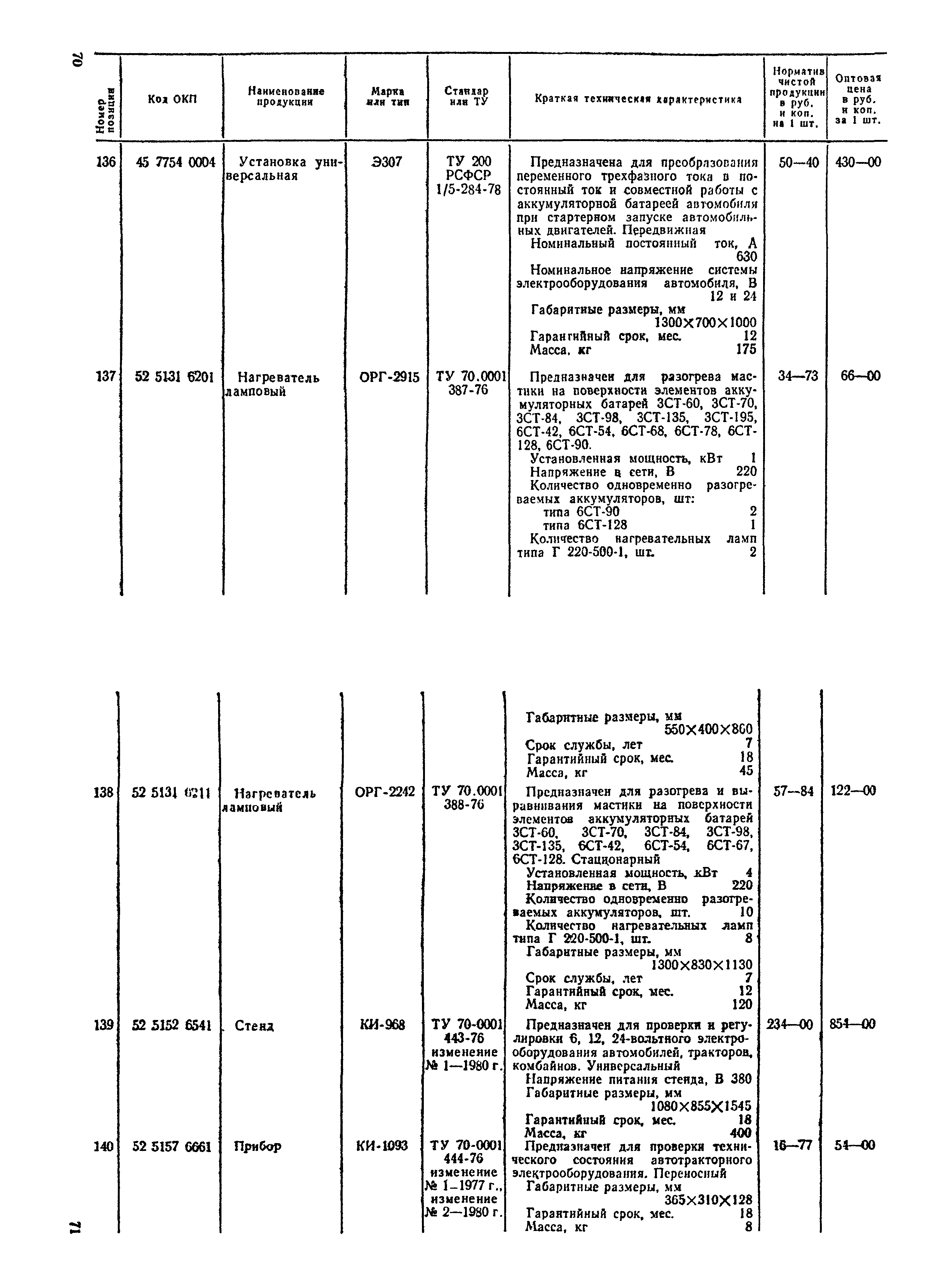 Прейскурант 24-04-01