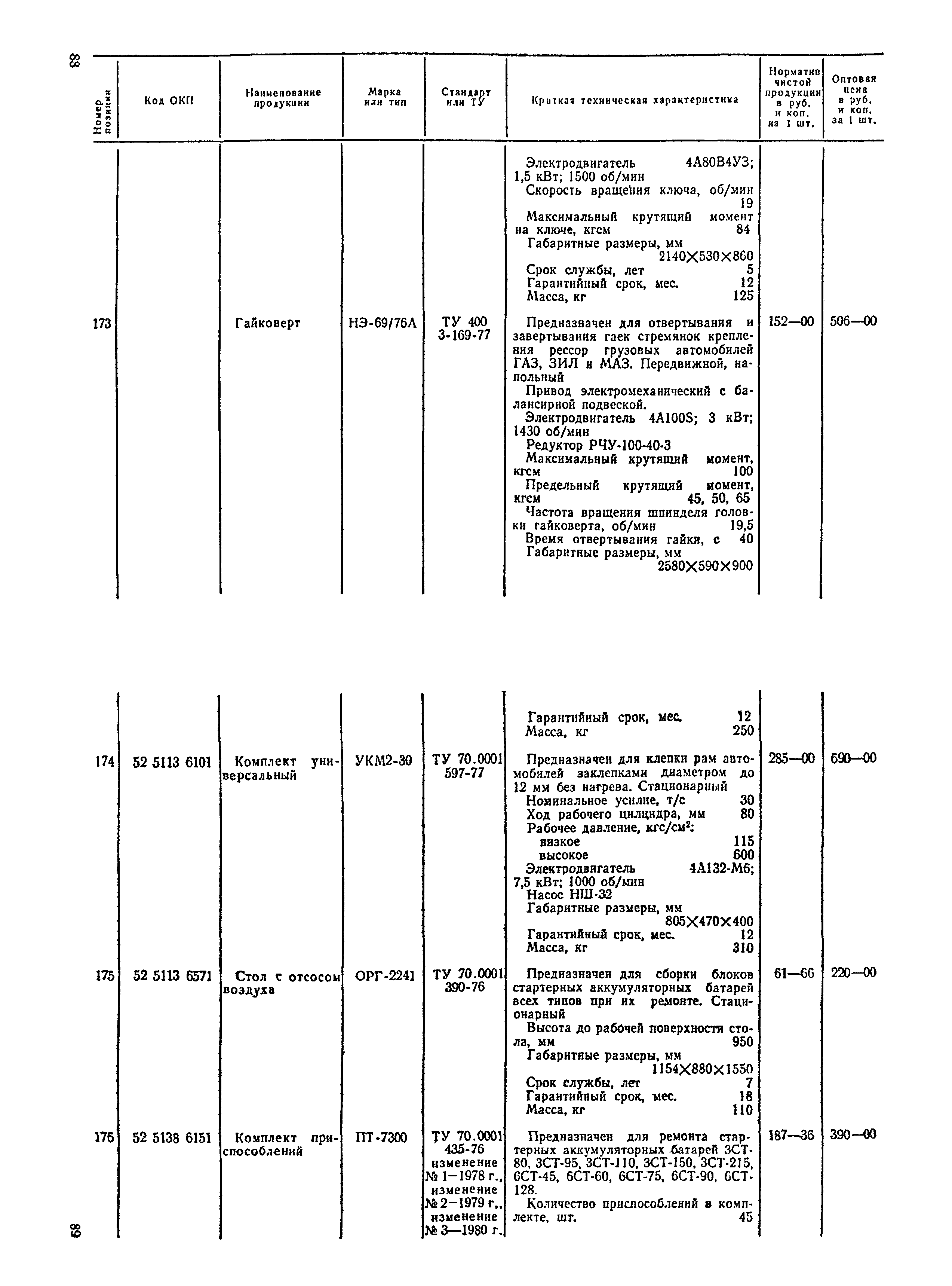 Прейскурант 24-04-01