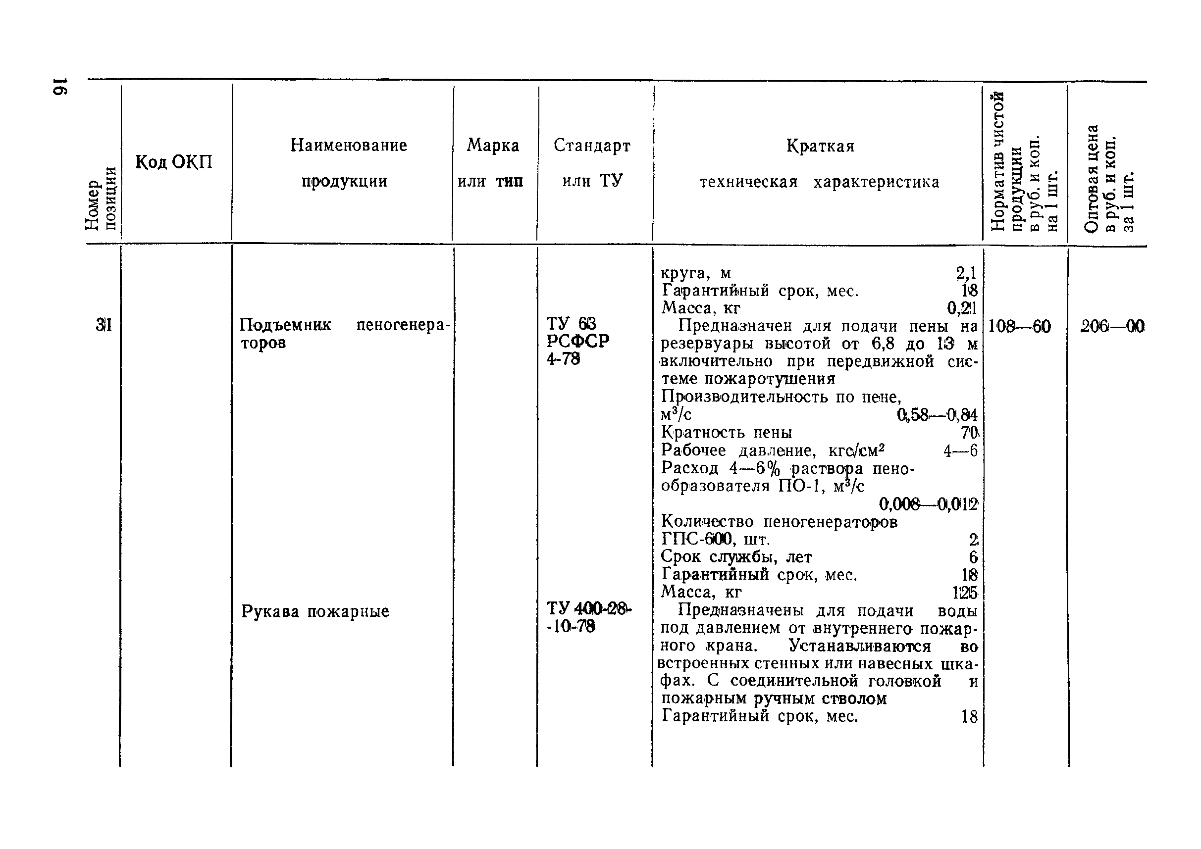 Прейскурант 24-02-01