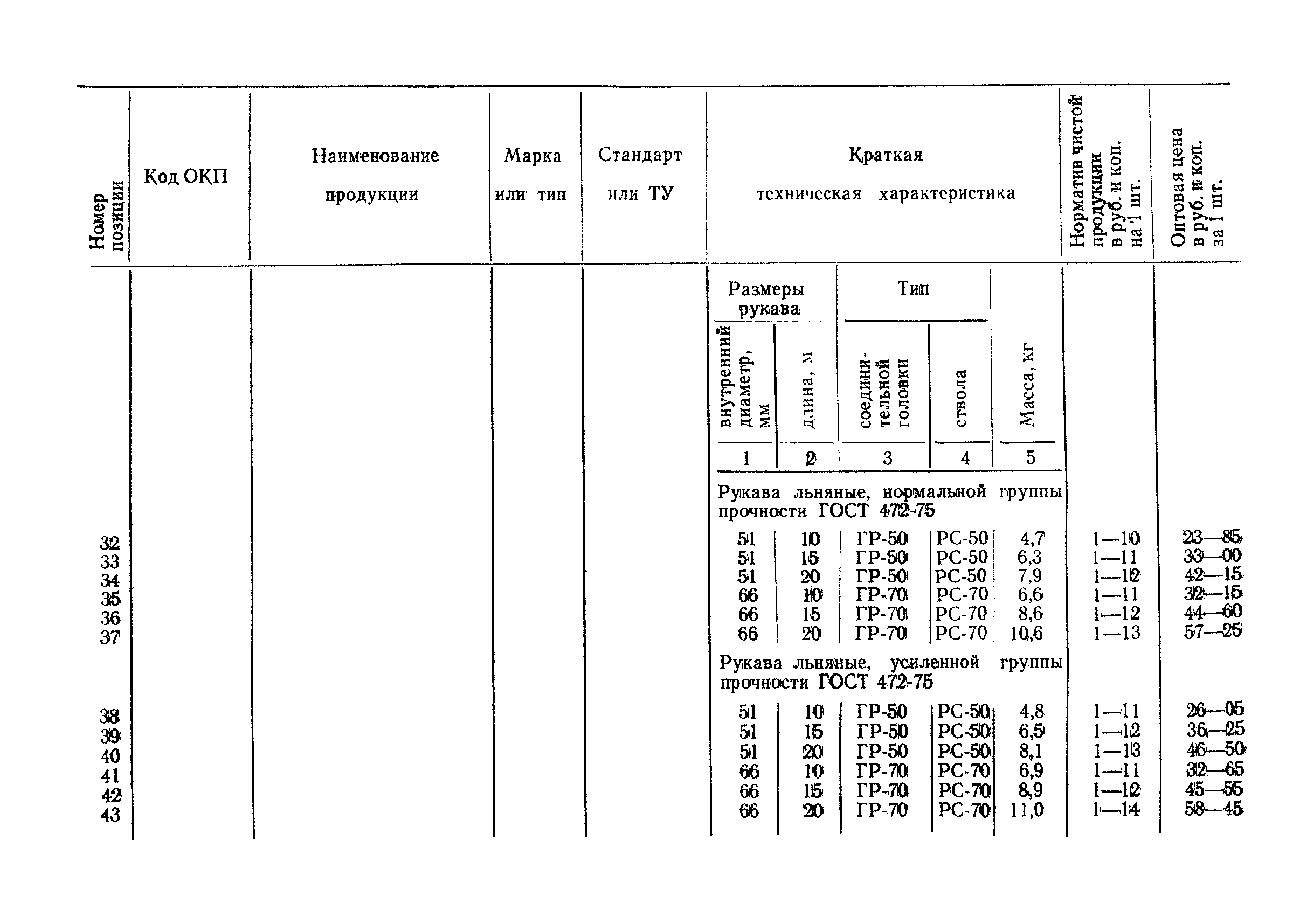 Прейскурант 24-02-01