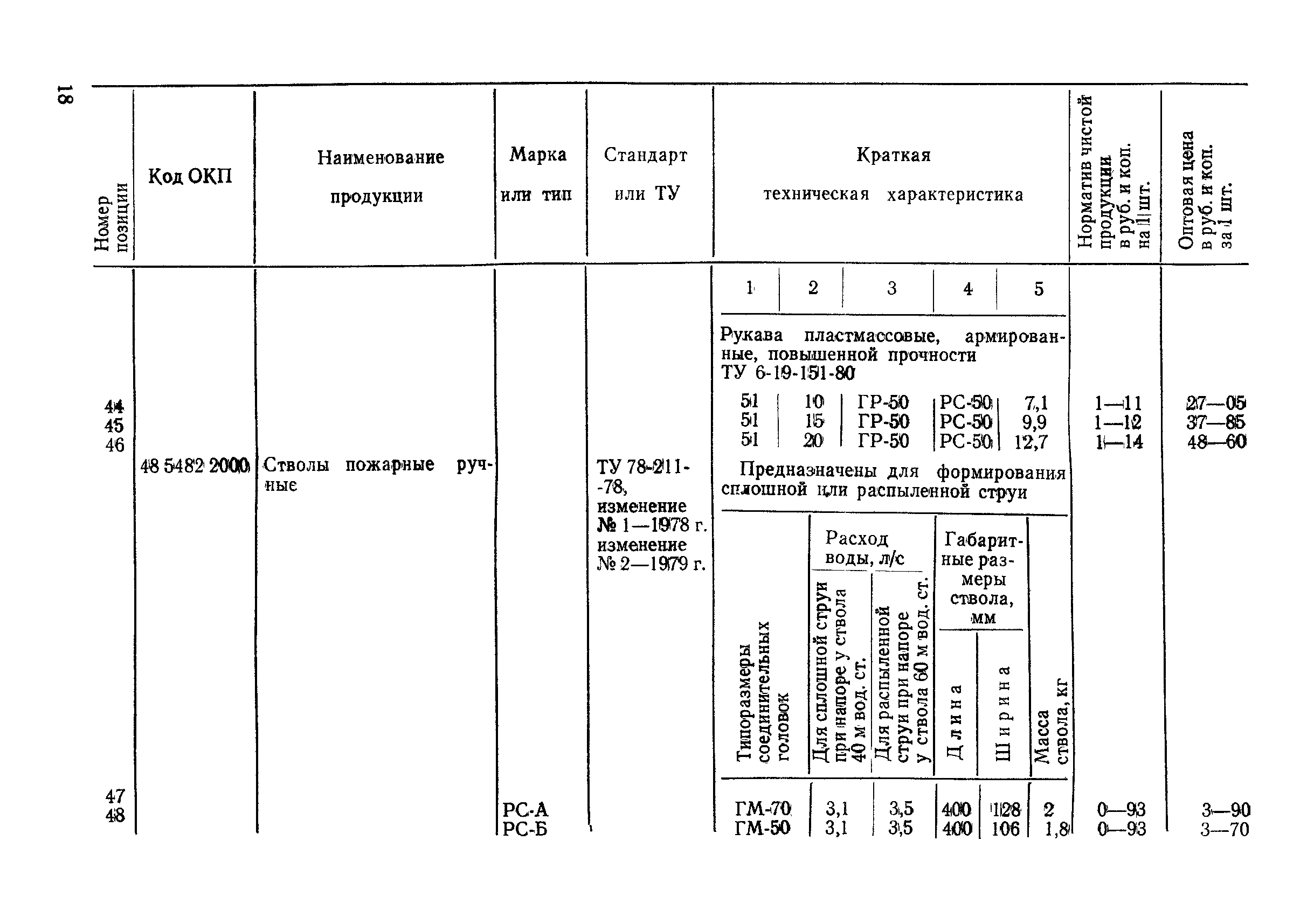 Прейскурант 24-02-01