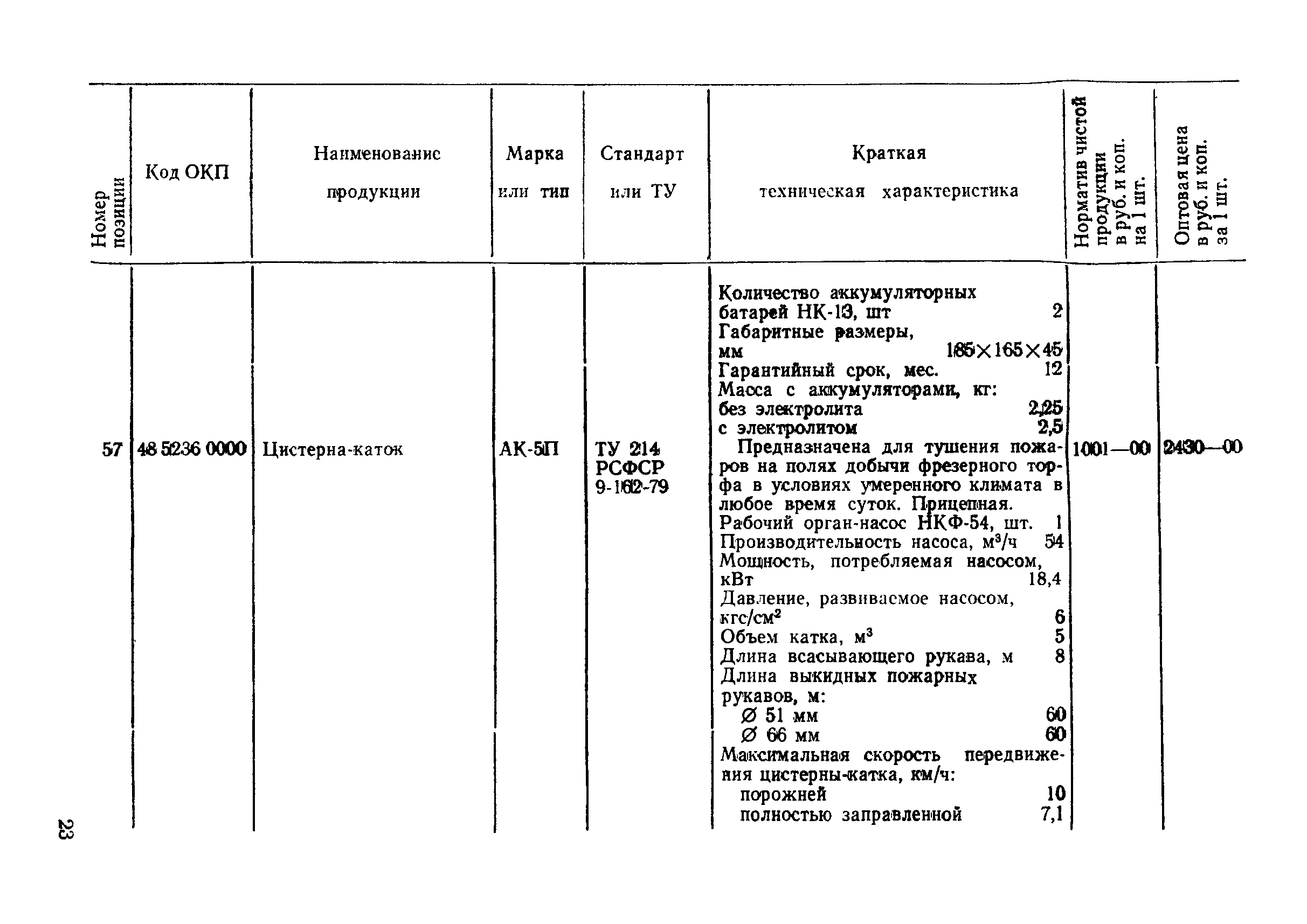 Прейскурант 24-02-01