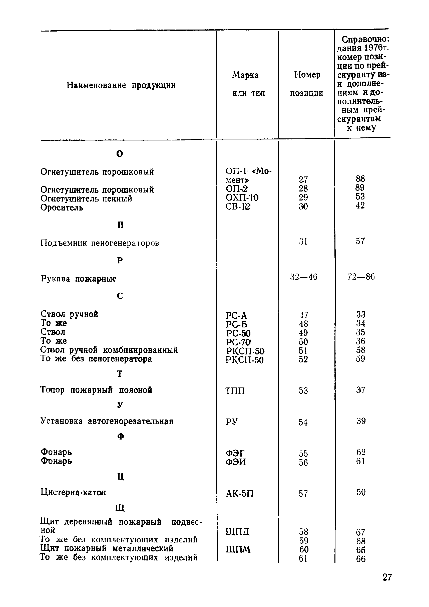 Прейскурант 24-02-01