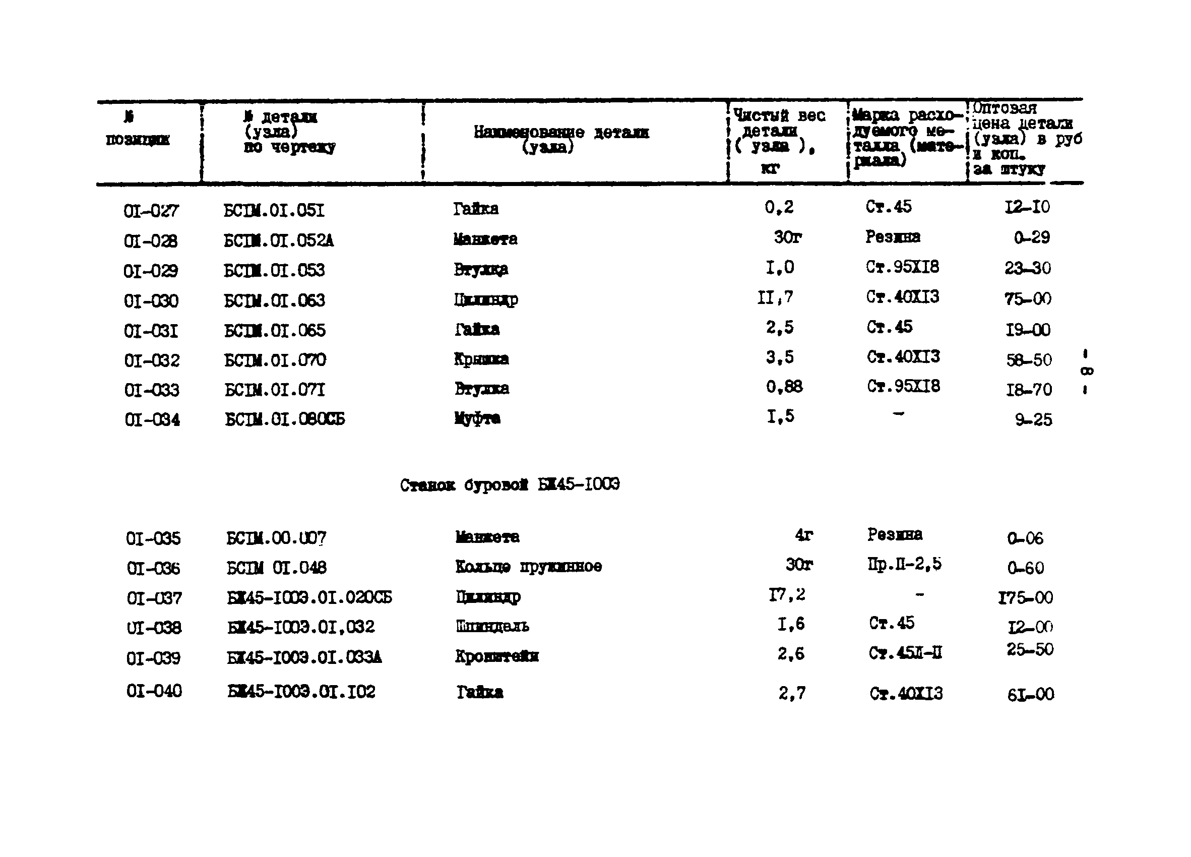 Прейскурант 27-01-44