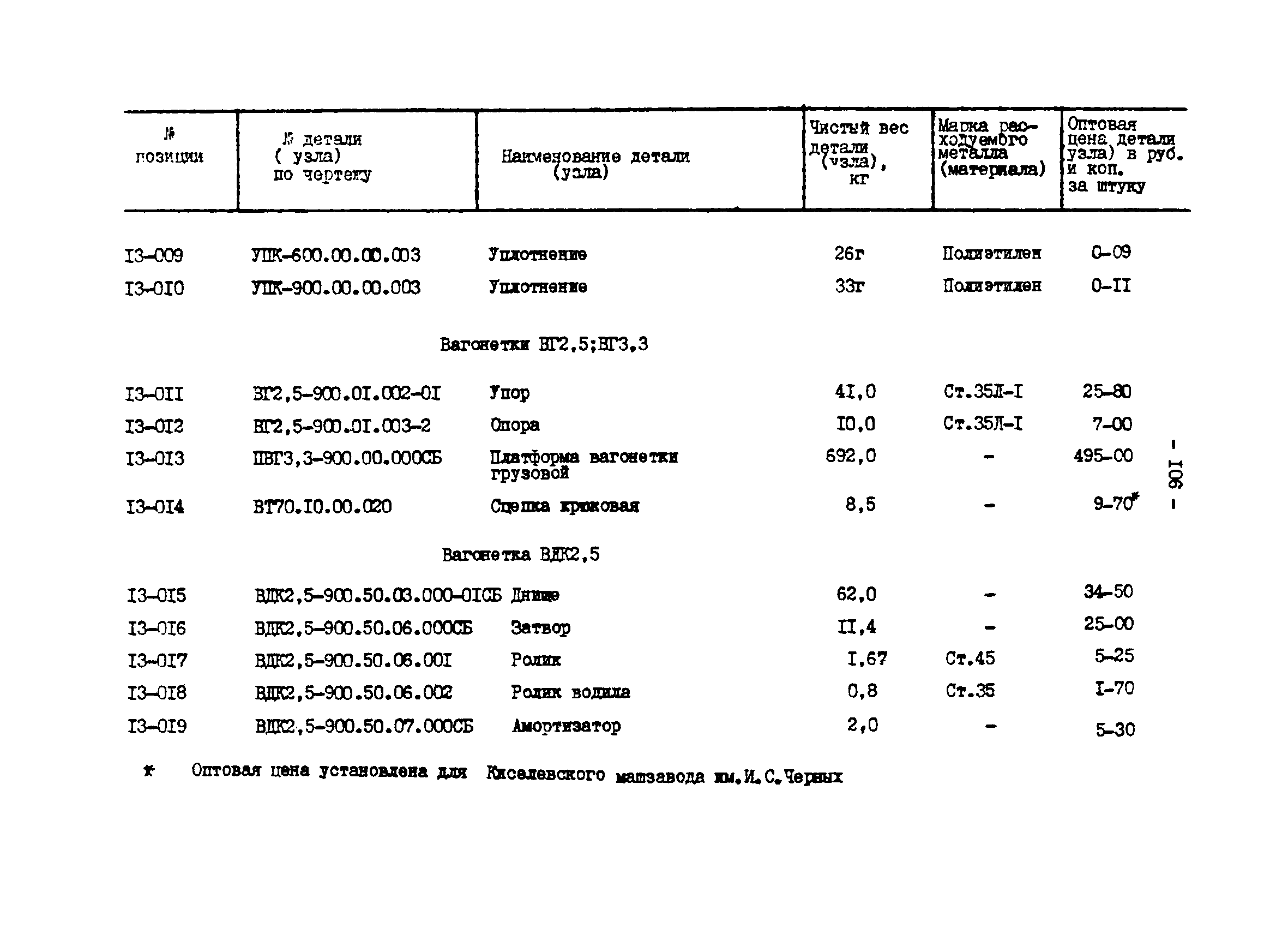 Прейскурант 27-01-44