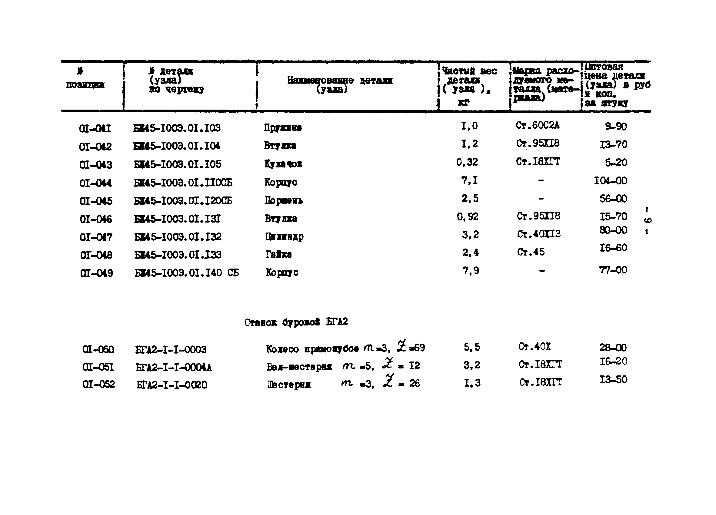 Прейскурант 27-01-44