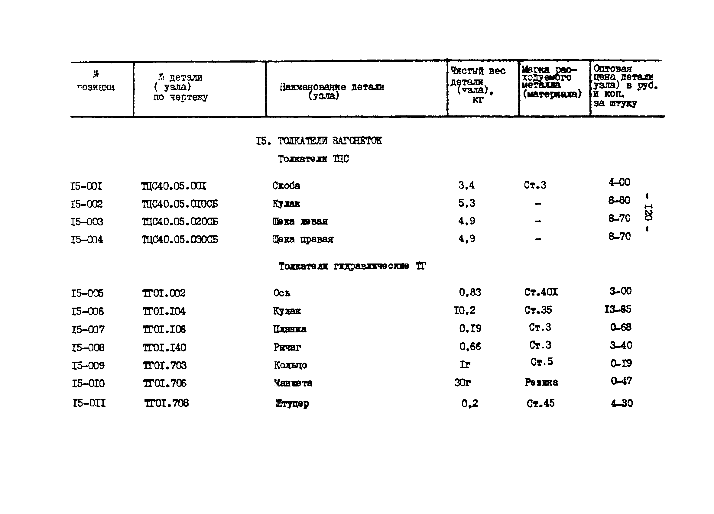 Прейскурант 27-01-44