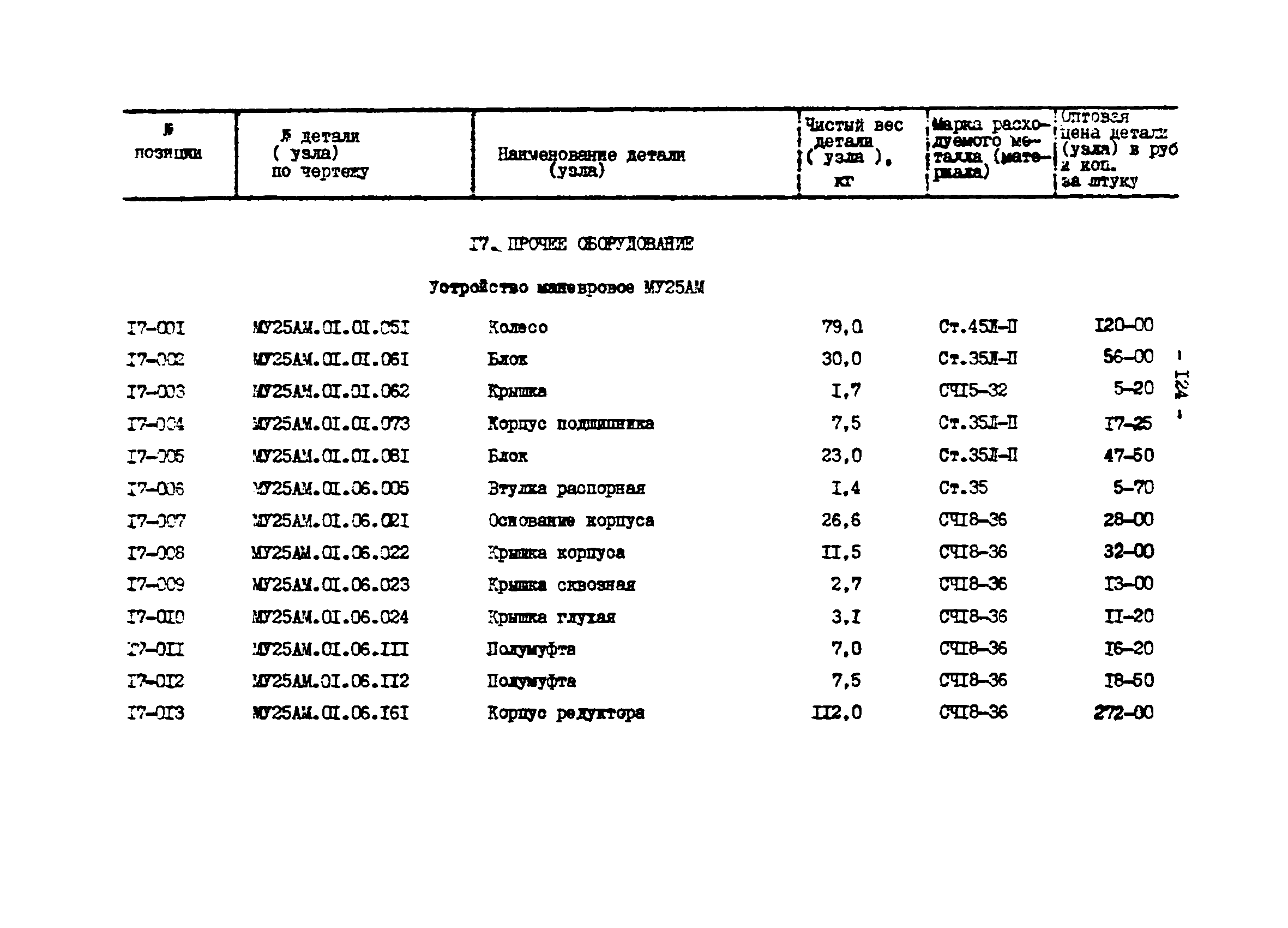 Прейскурант 27-01-44