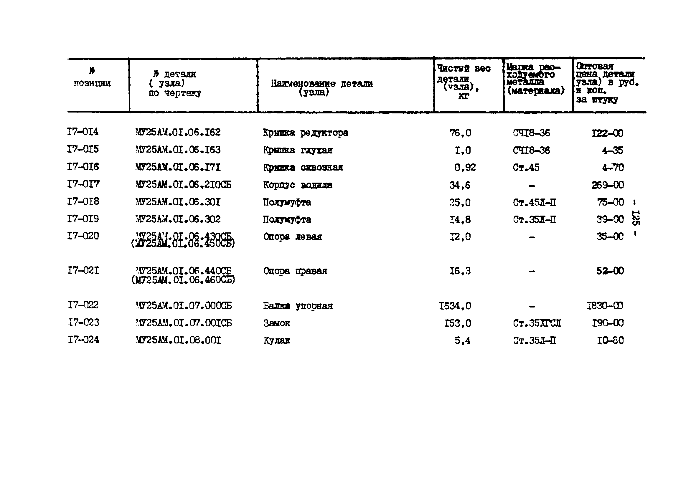 Прейскурант 27-01-44