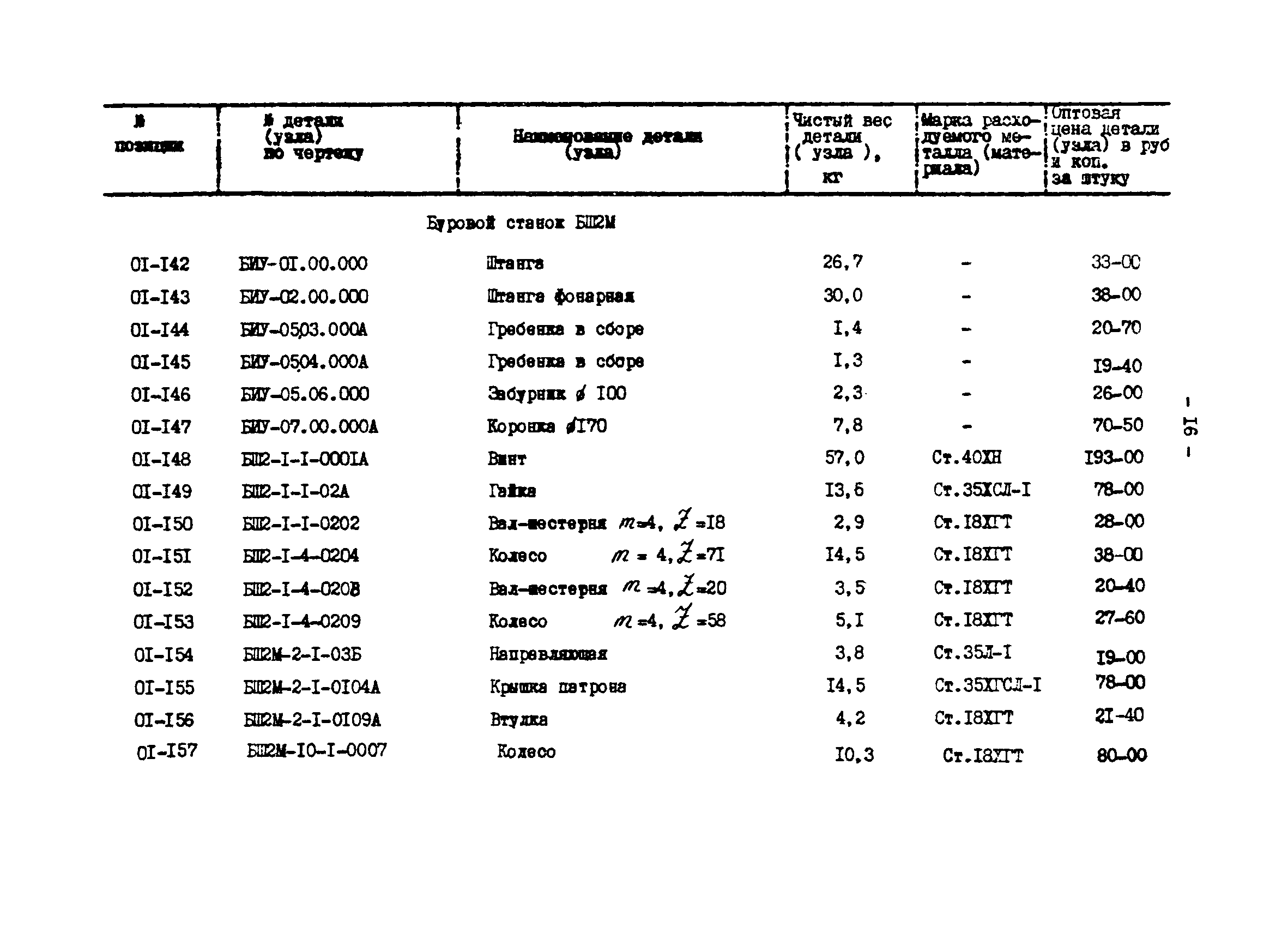 Прейскурант 27-01-44