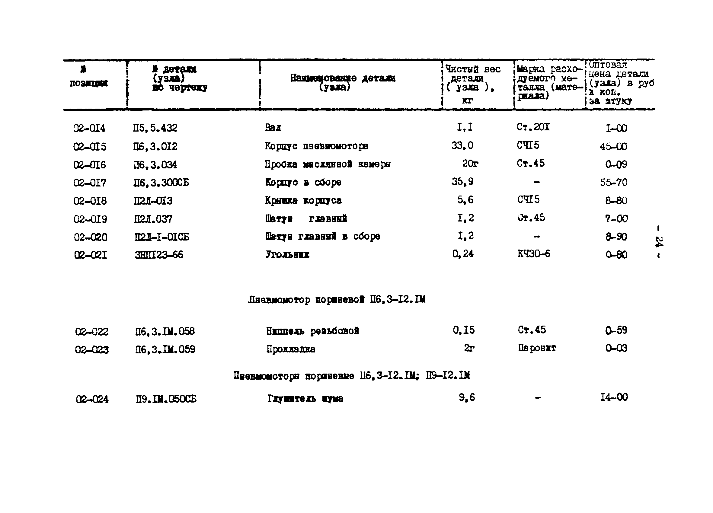 Прейскурант 27-01-44