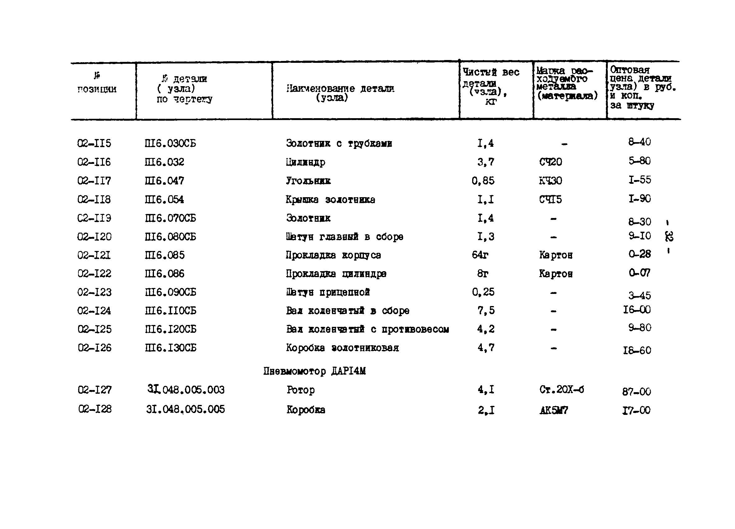 Прейскурант 27-01-44