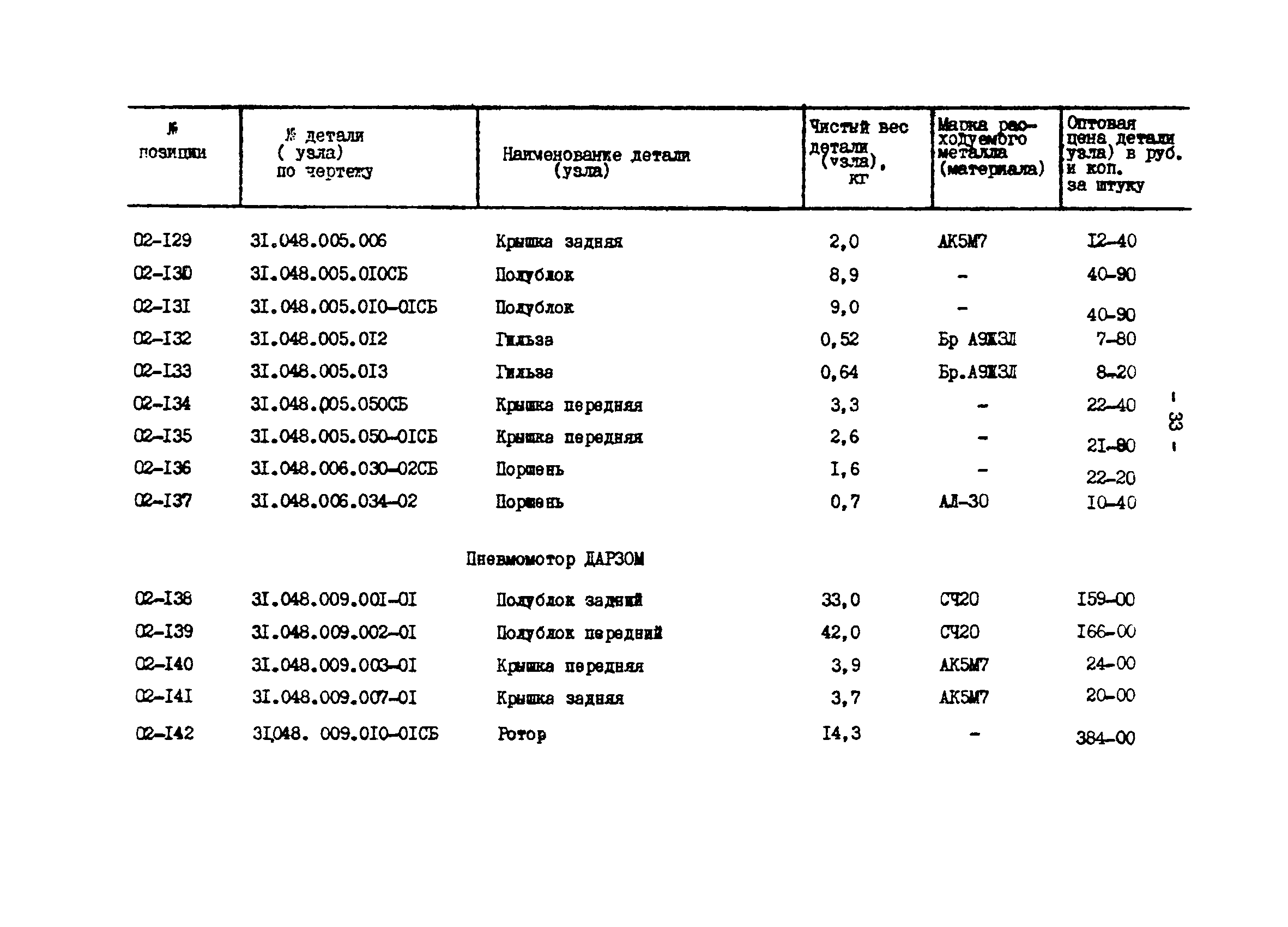 Прейскурант 27-01-44