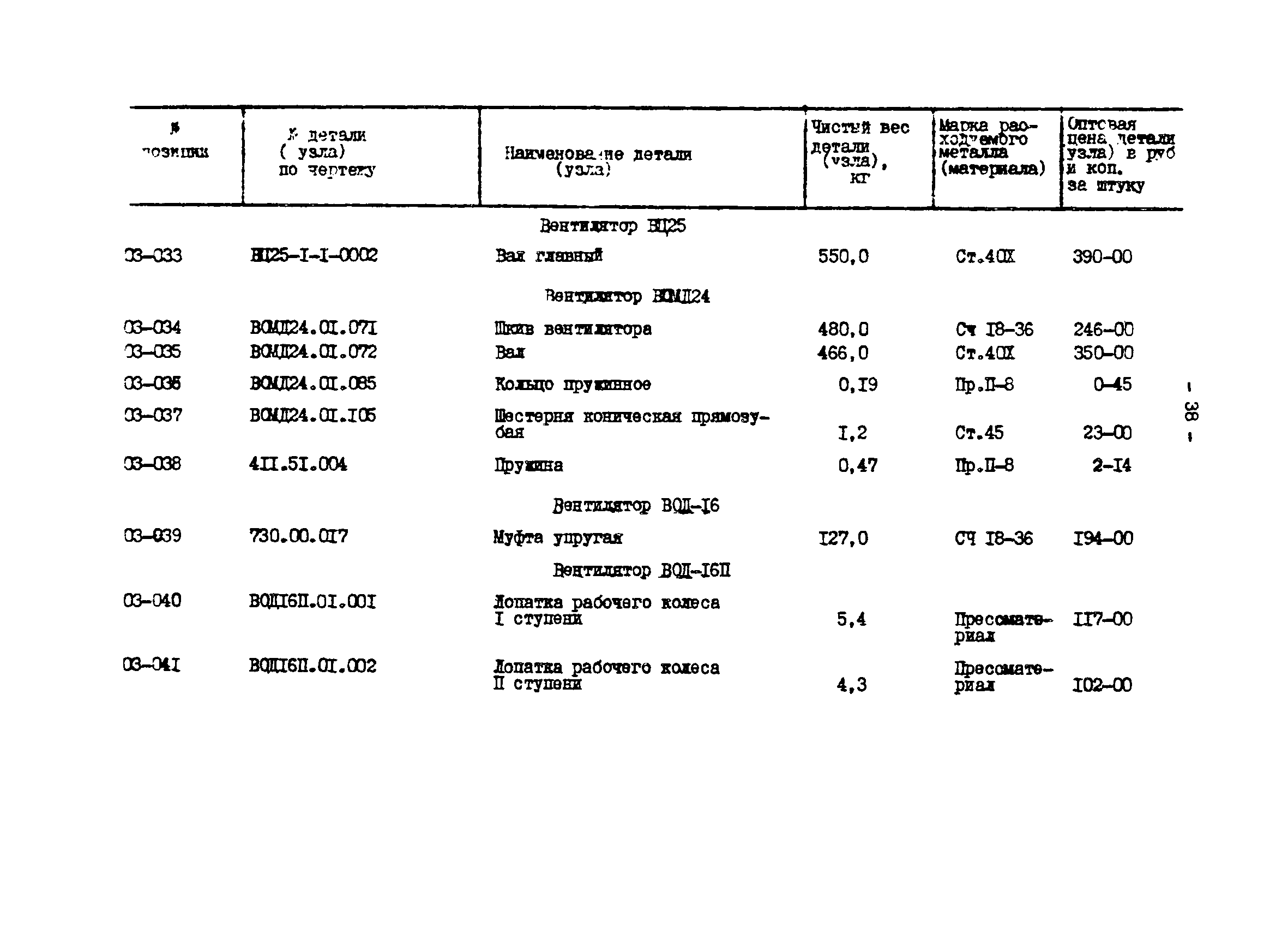 Прейскурант 27-01-44