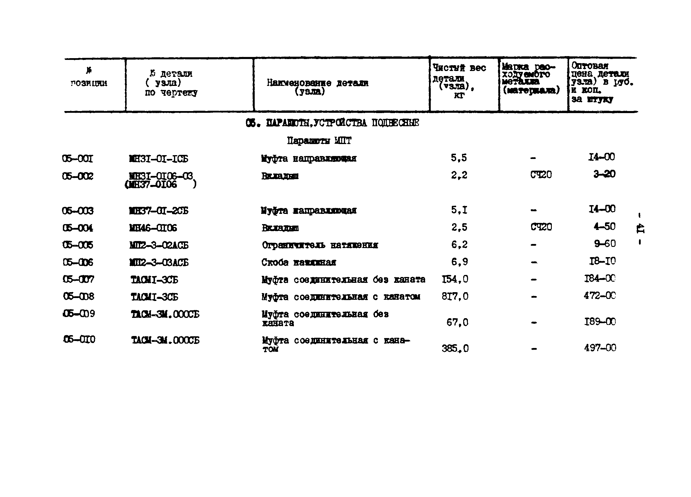 Прейскурант 27-01-44