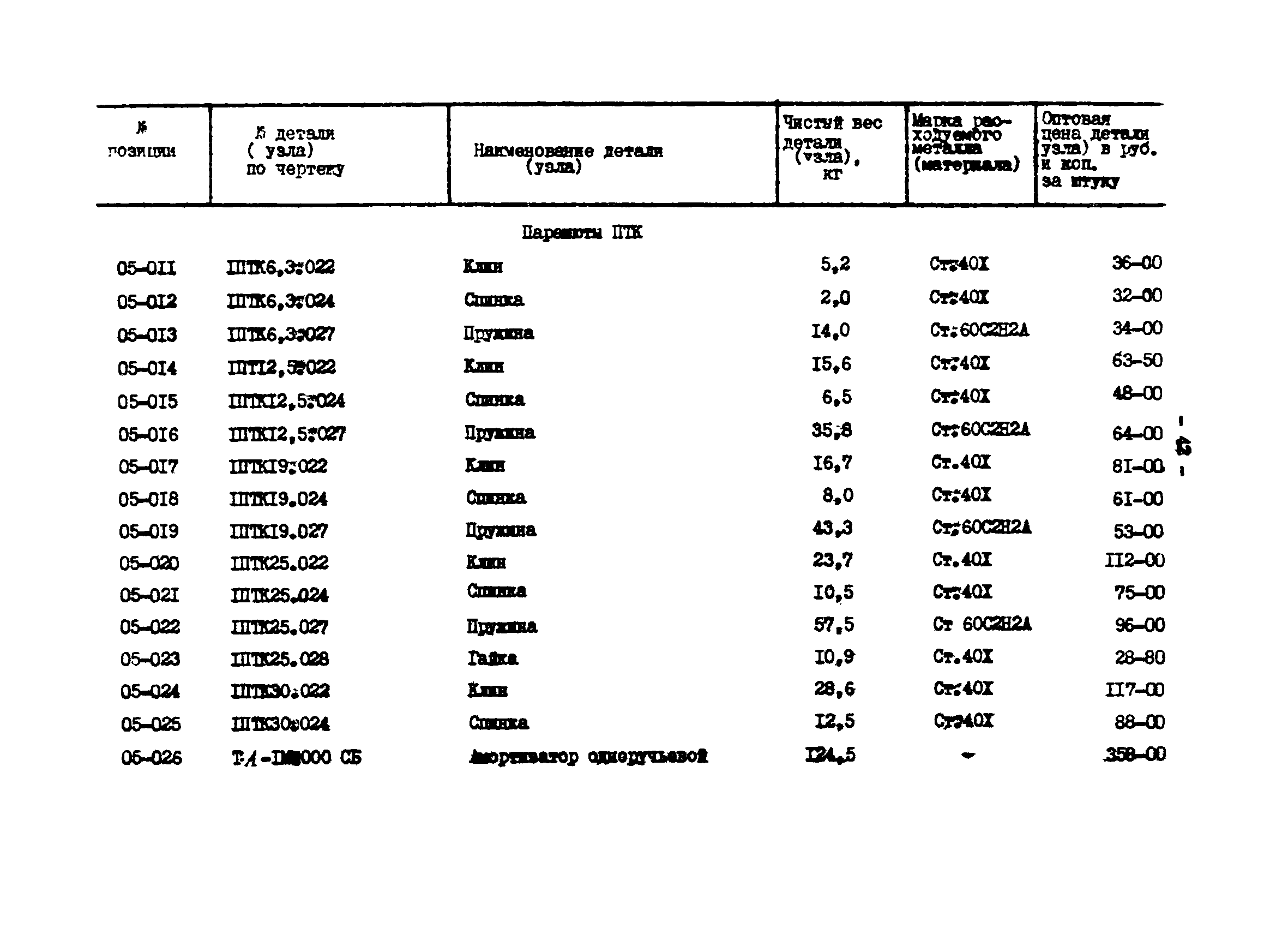 Прейскурант 27-01-44