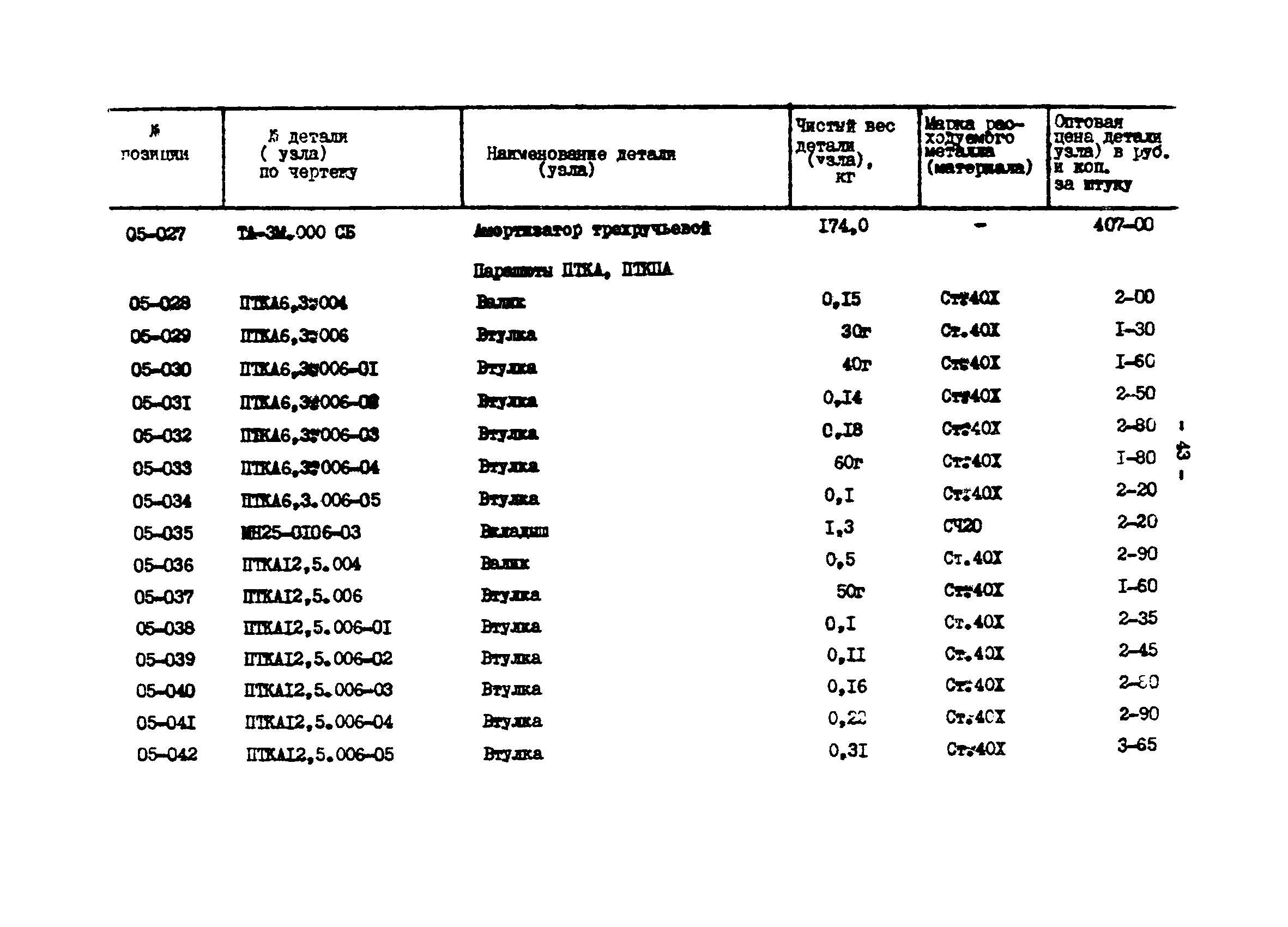 Прейскурант 27-01-44