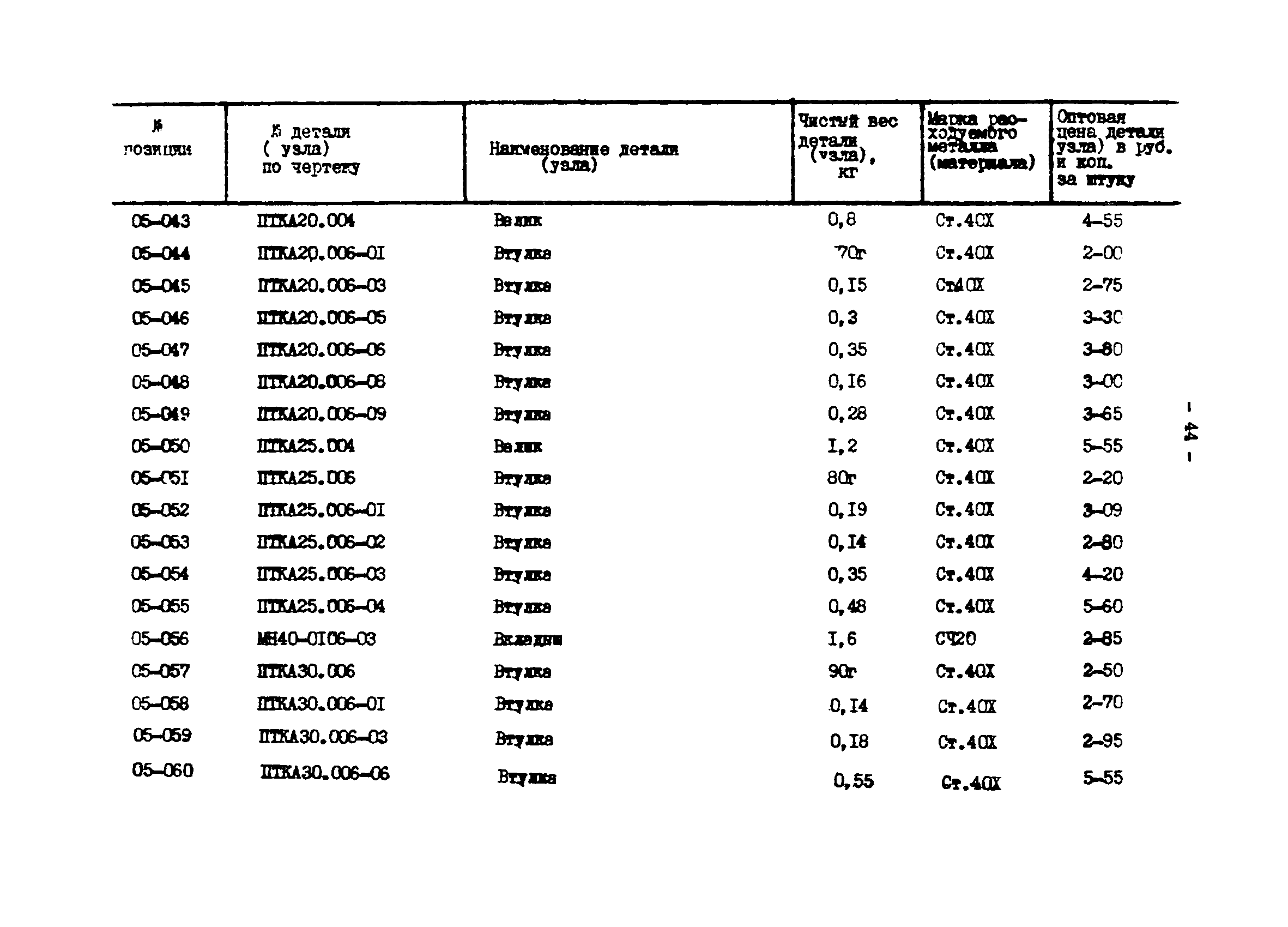 Прейскурант 27-01-44