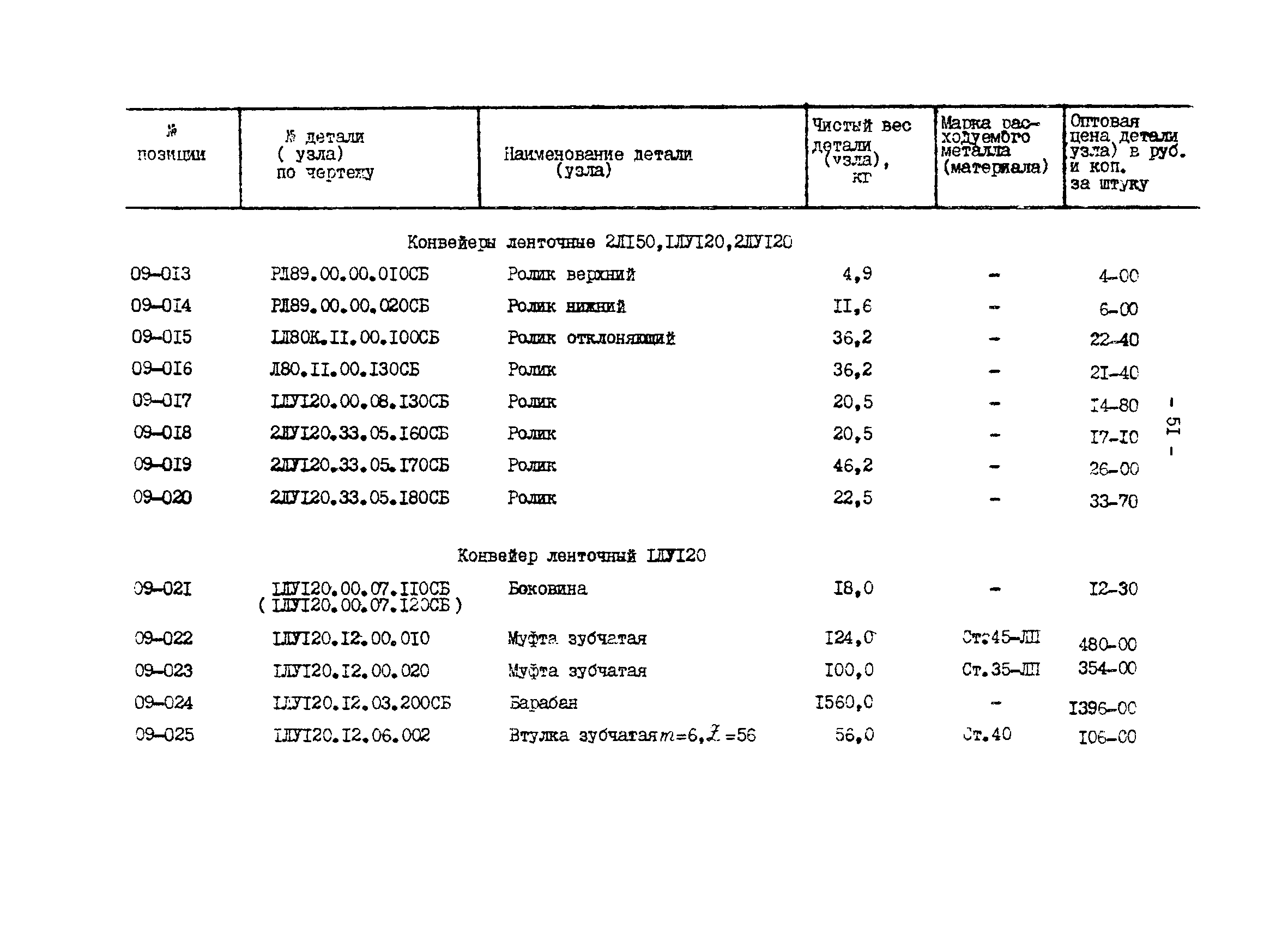 Прейскурант 27-01-44