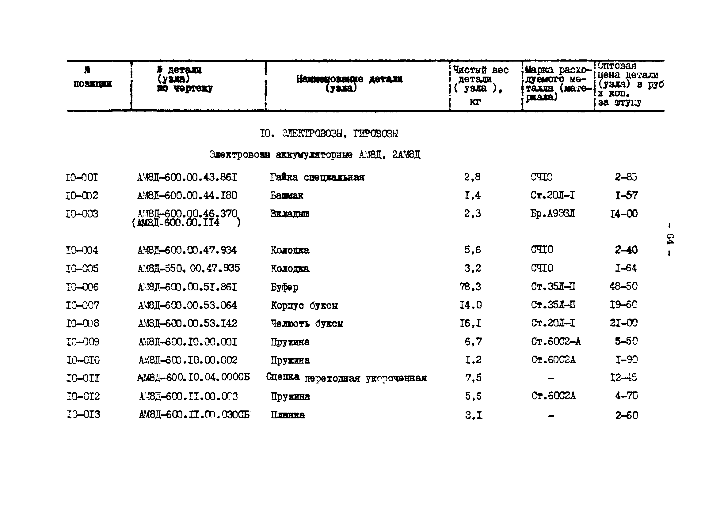 Прейскурант 27-01-44