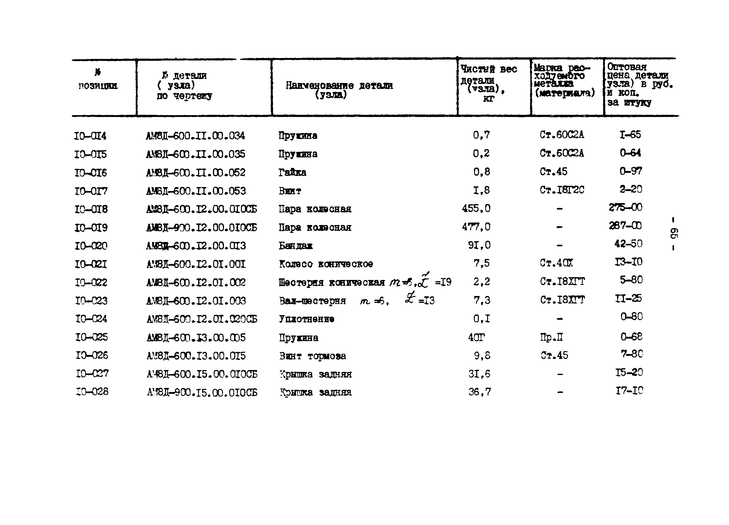 Прейскурант 27-01-44