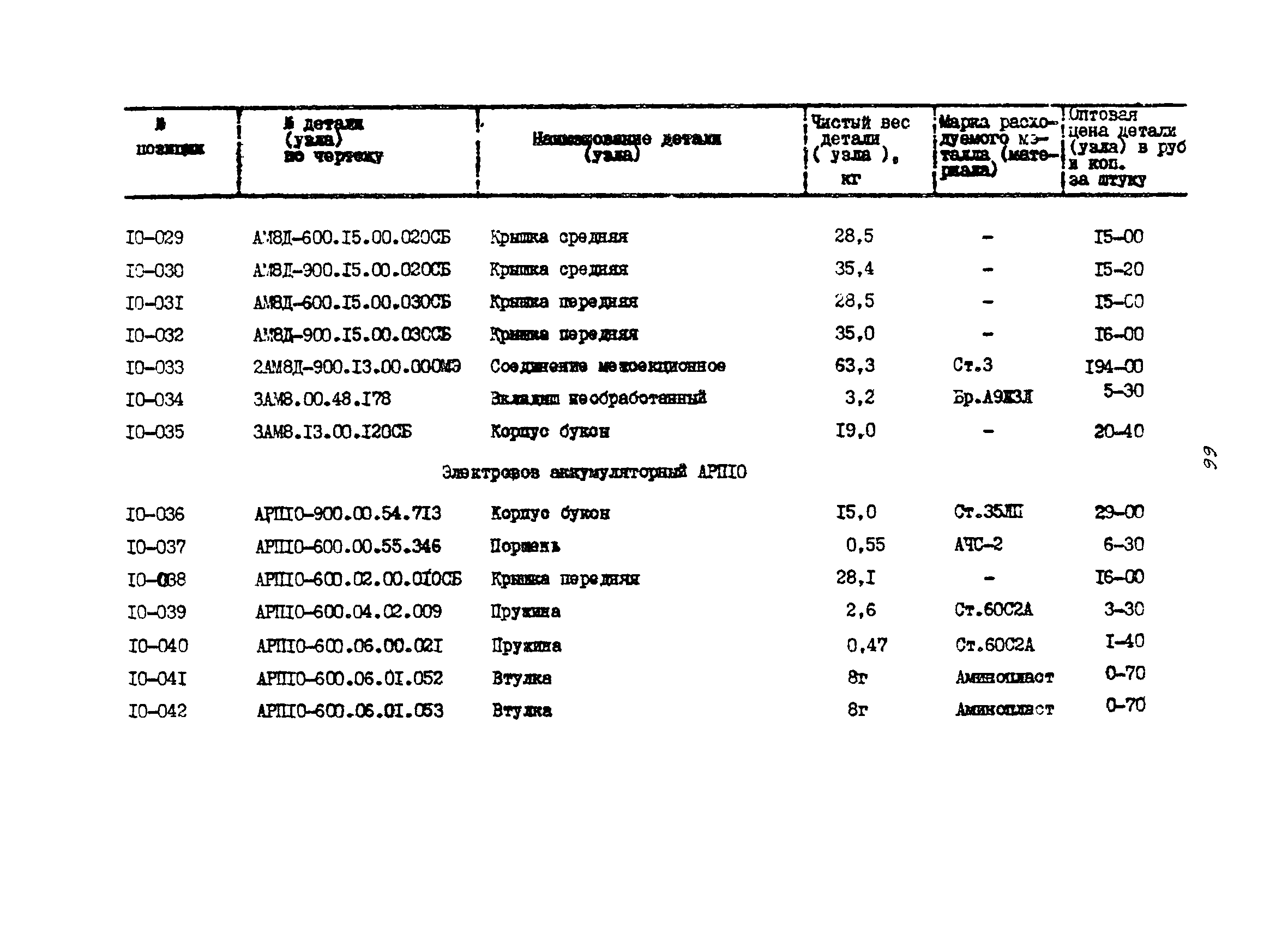 Прейскурант 27-01-44