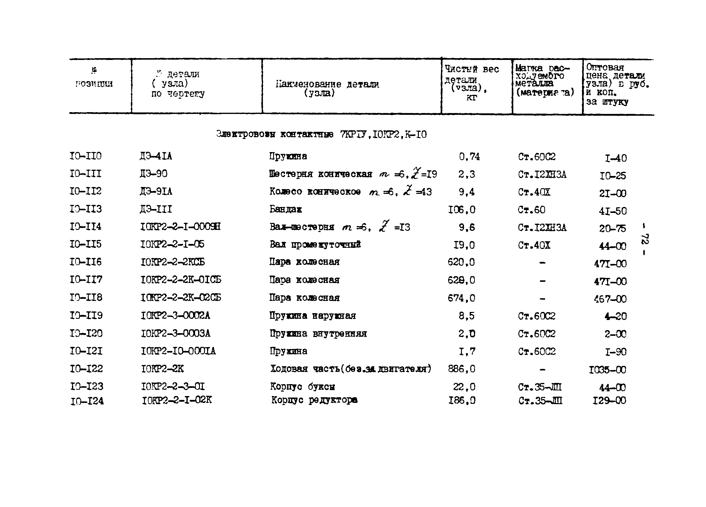 Прейскурант 27-01-44