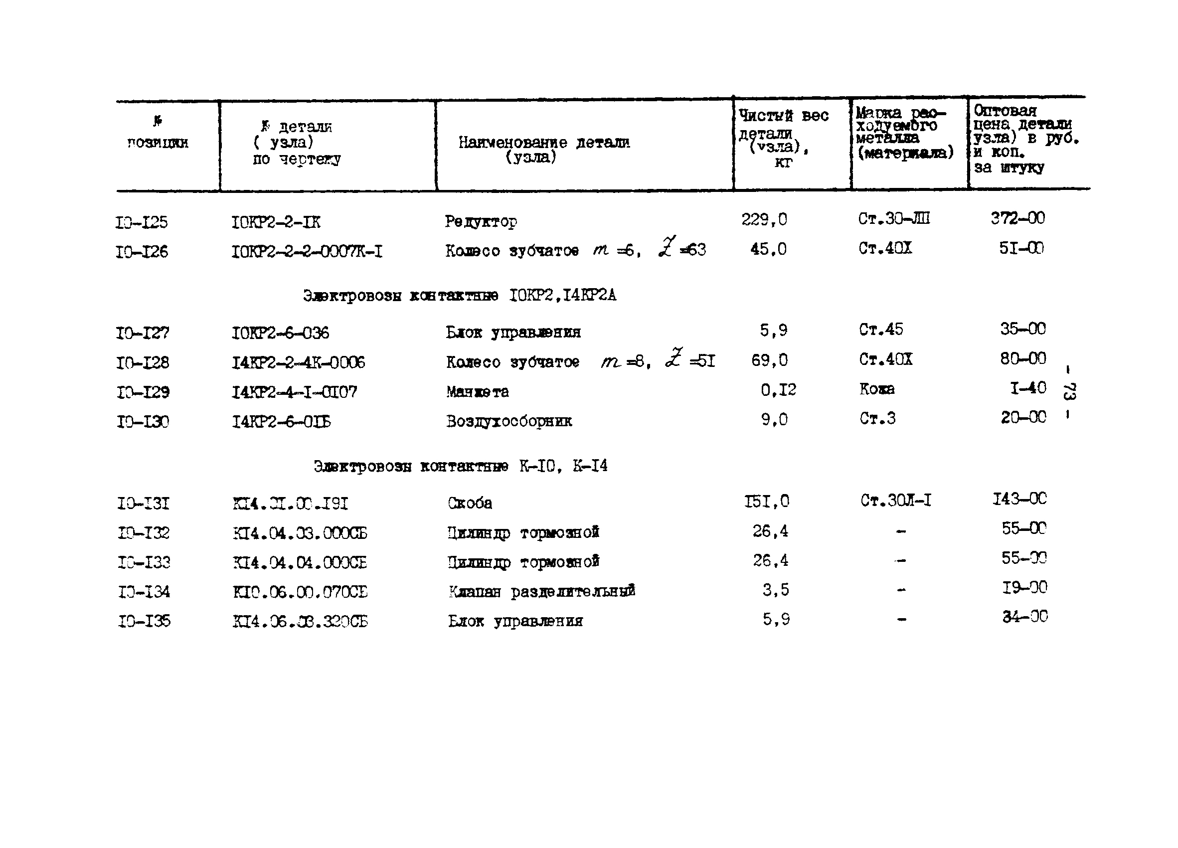 Прейскурант 27-01-44