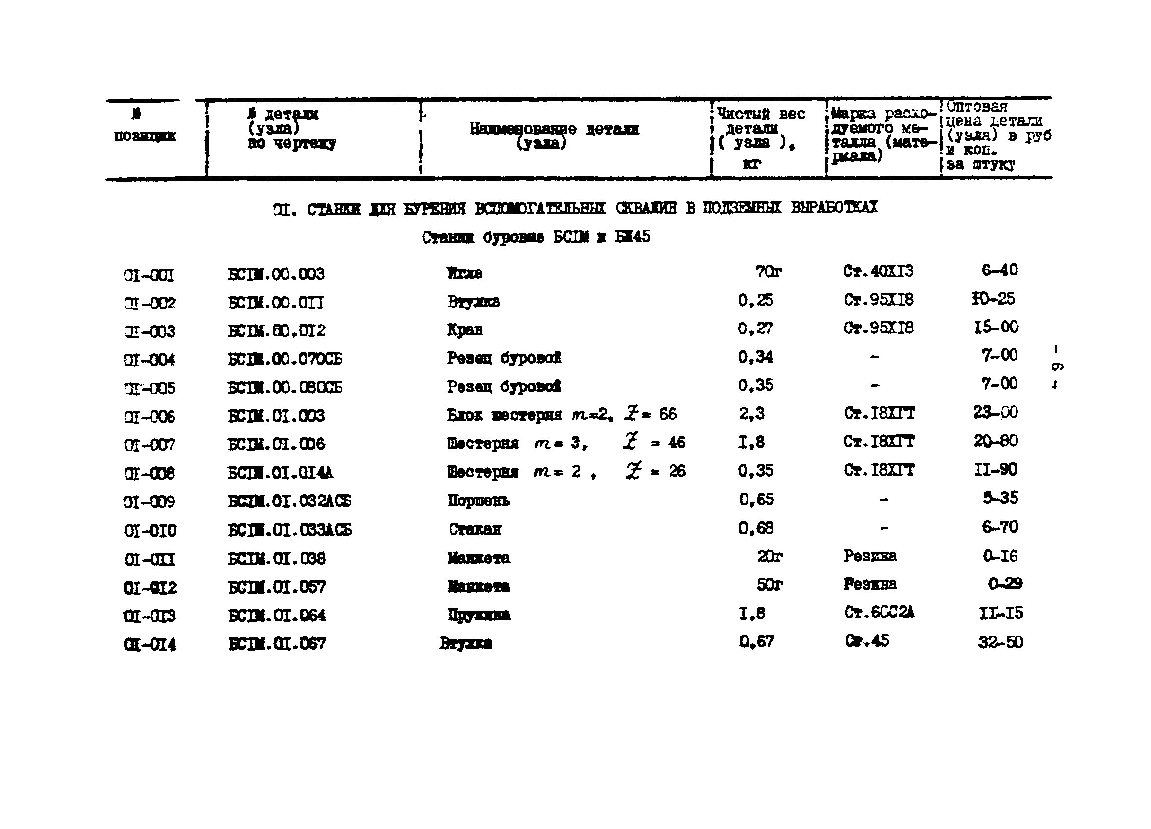 Прейскурант 27-01-44