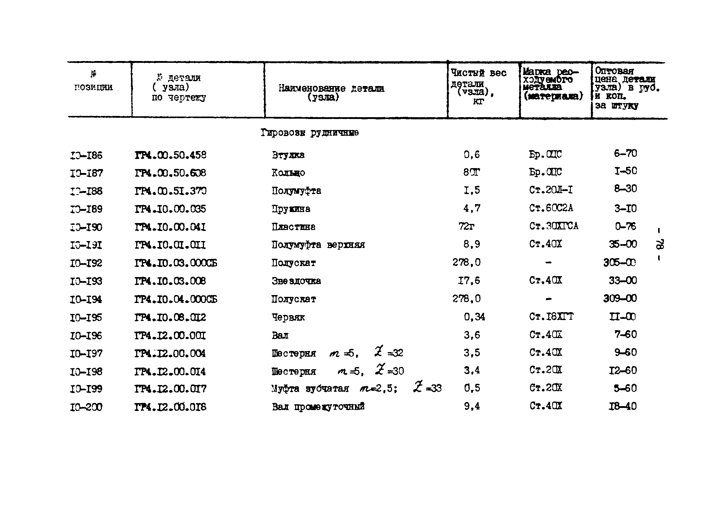 Прейскурант 27-01-44