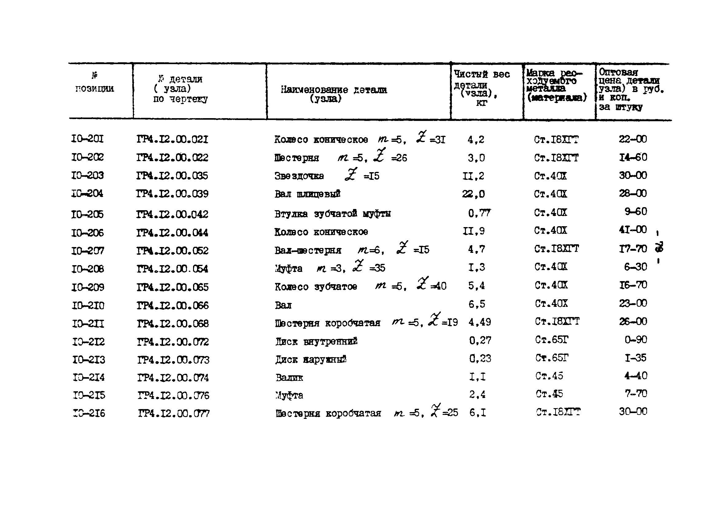 Прейскурант 27-01-44