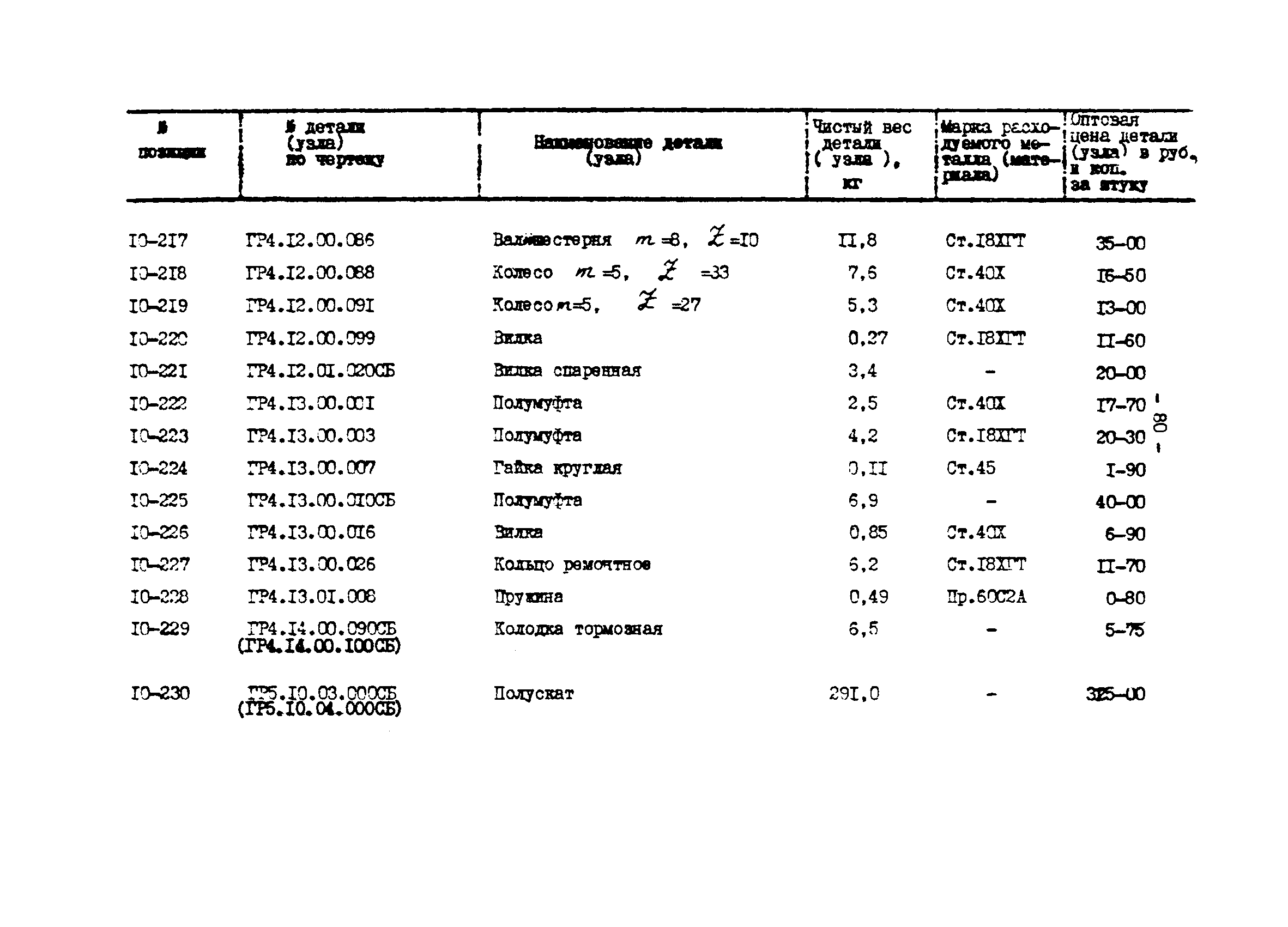 Прейскурант 27-01-44