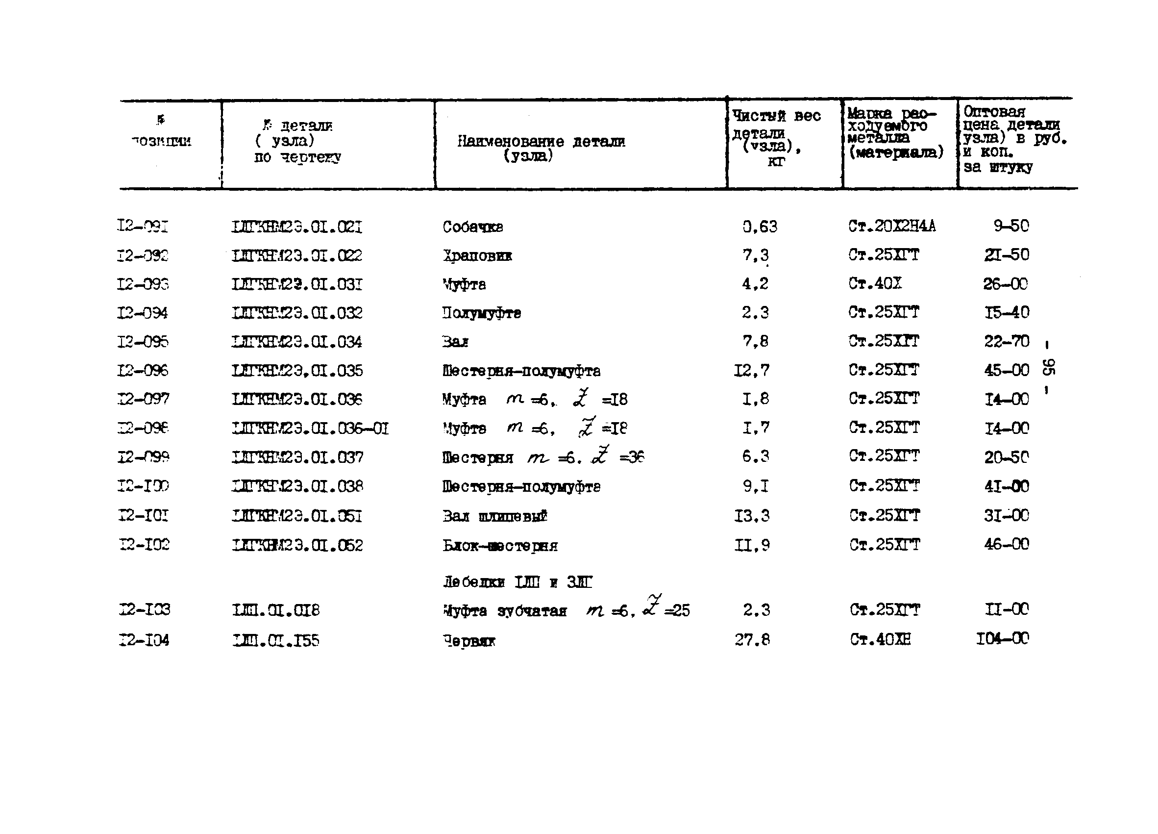 Прейскурант 27-01-44