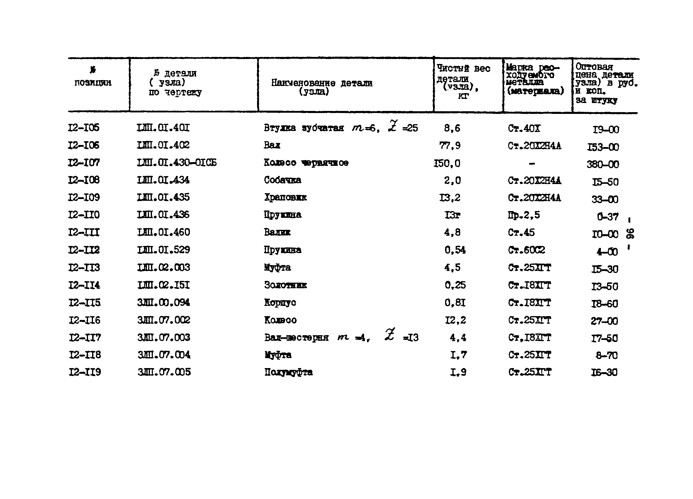 Прейскурант 27-01-44