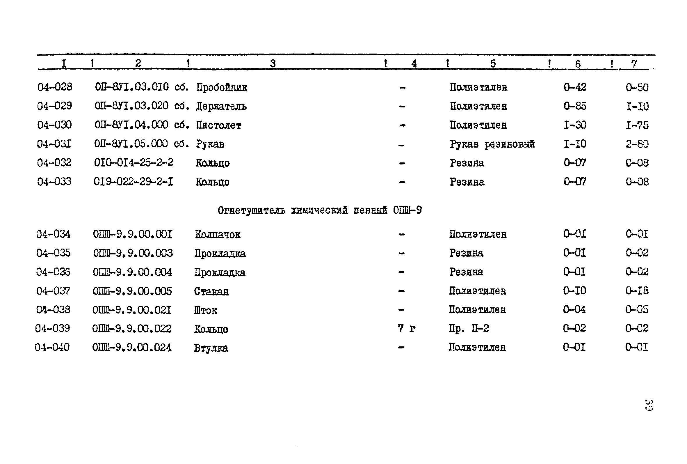 Прейскурант 24-18-44