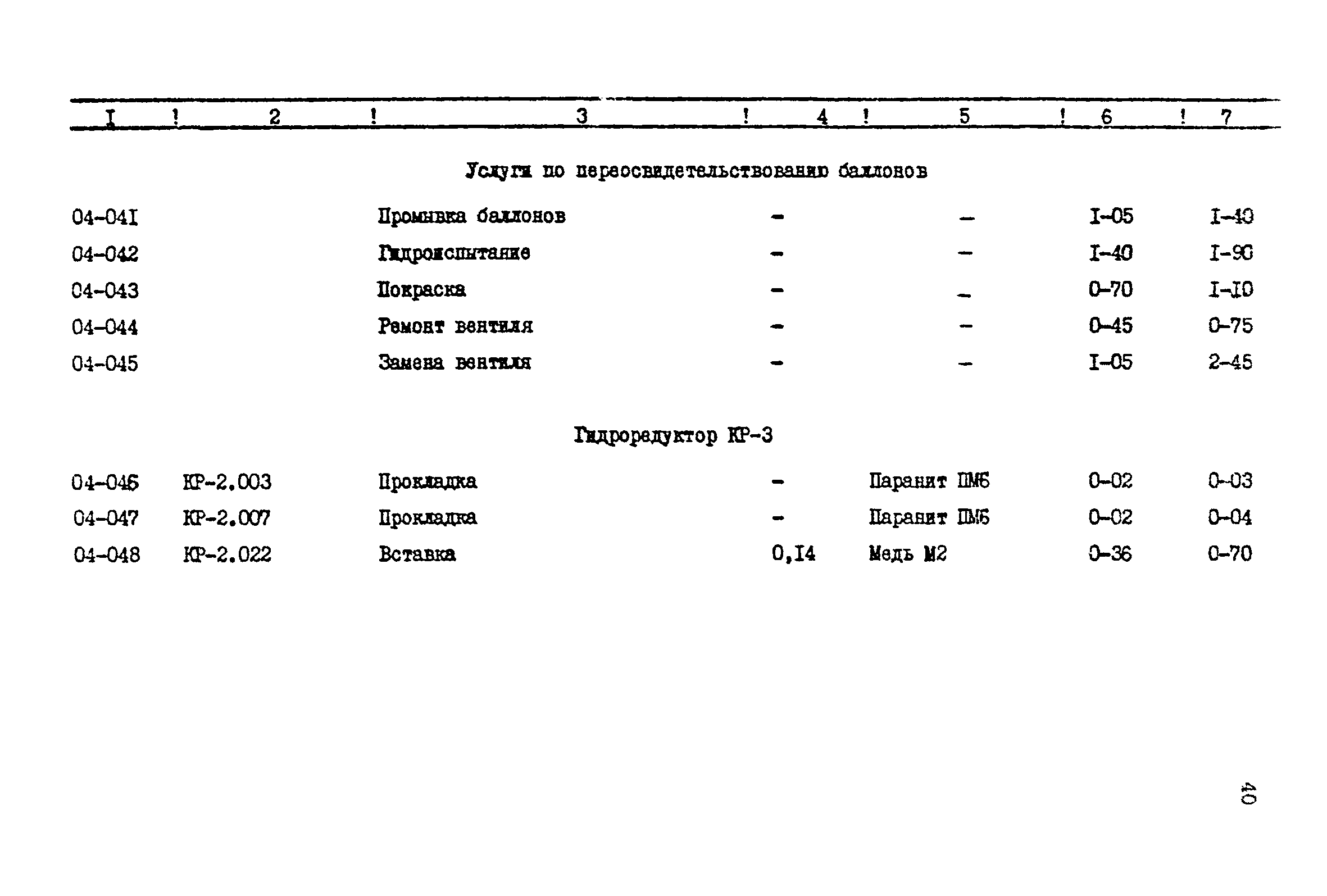 Прейскурант 24-18-44