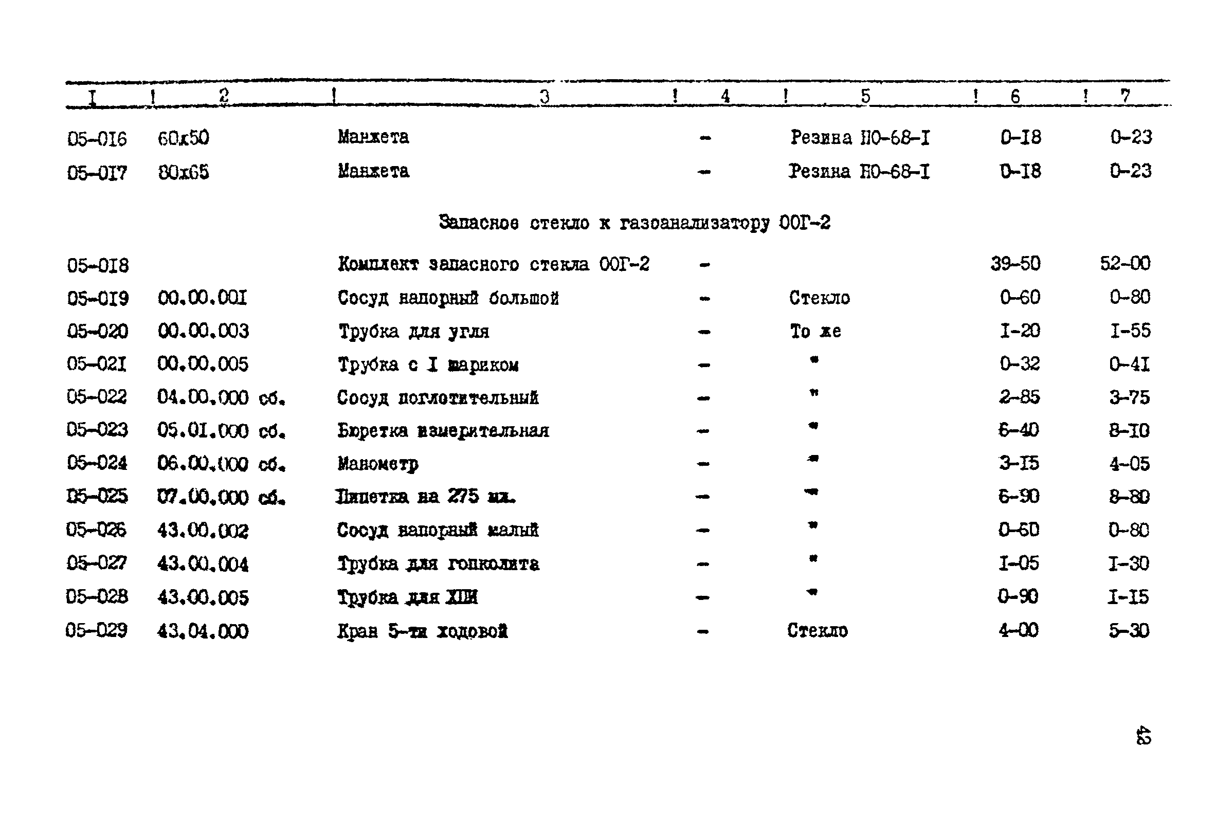 Прейскурант 24-18-44