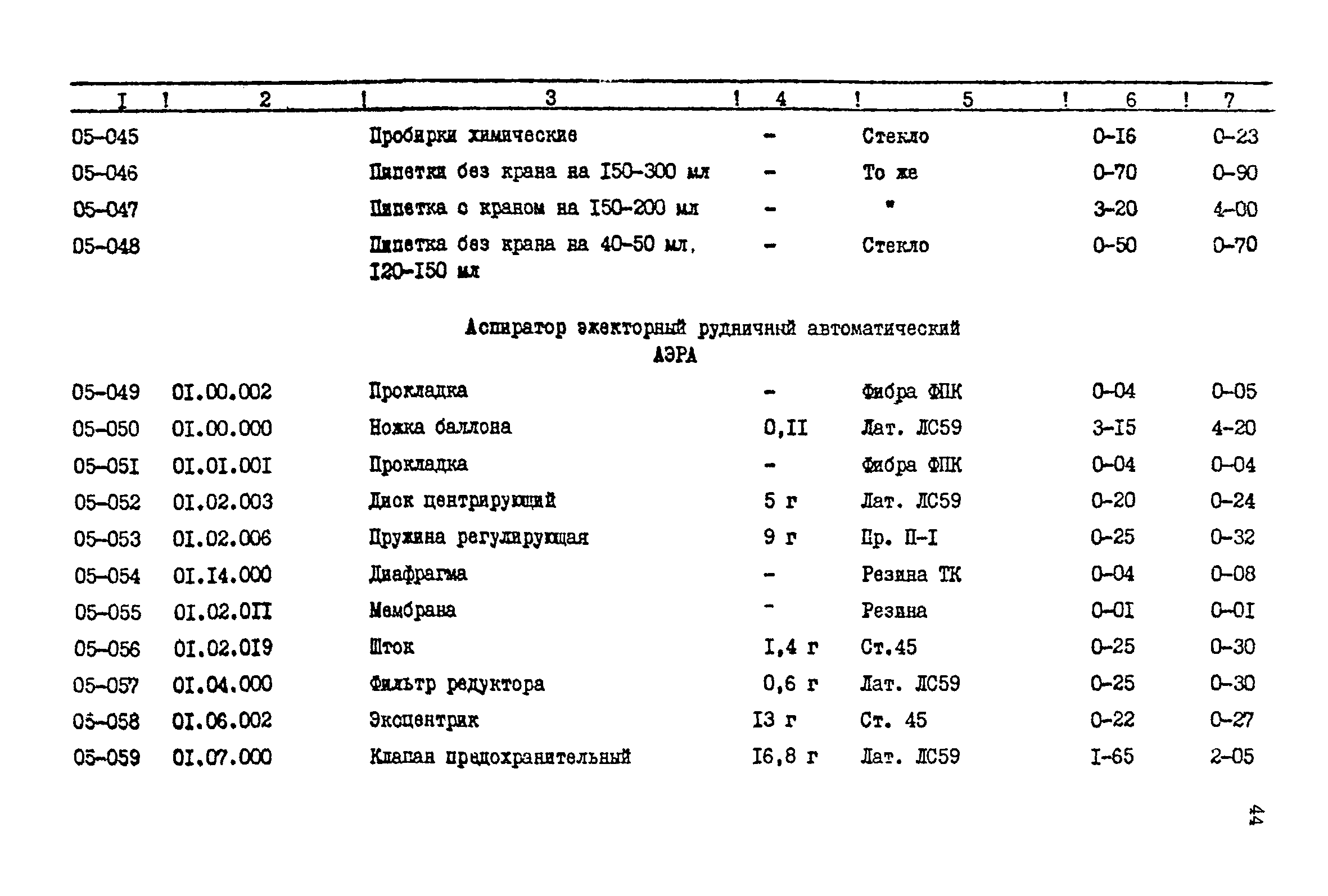 Прейскурант 24-18-44