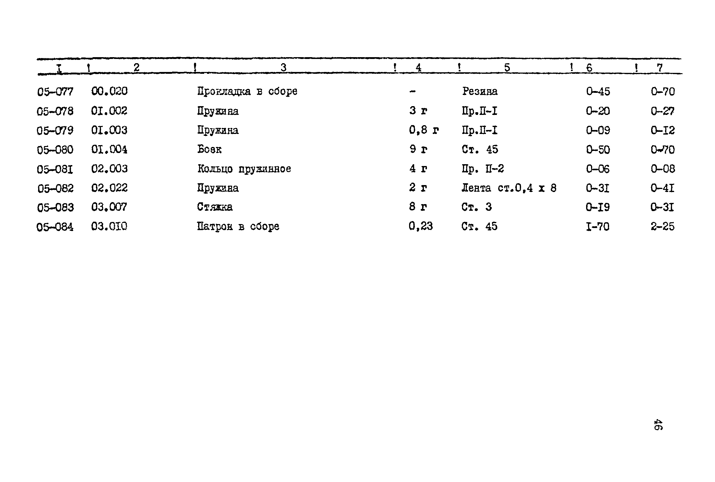 Прейскурант 24-18-44