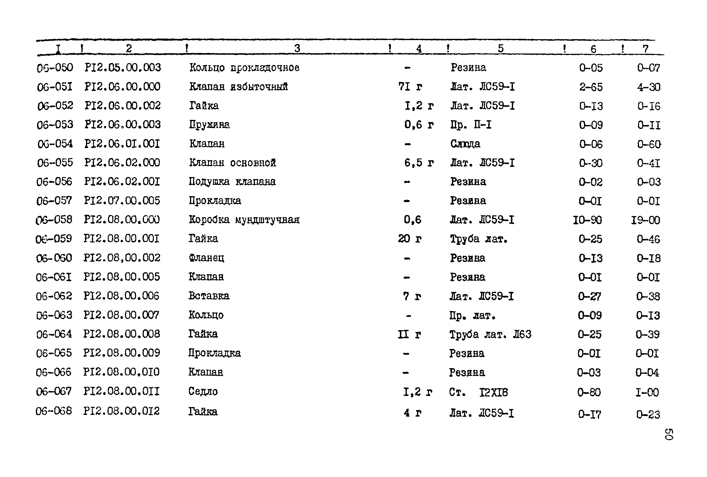 Прейскурант 24-18-44