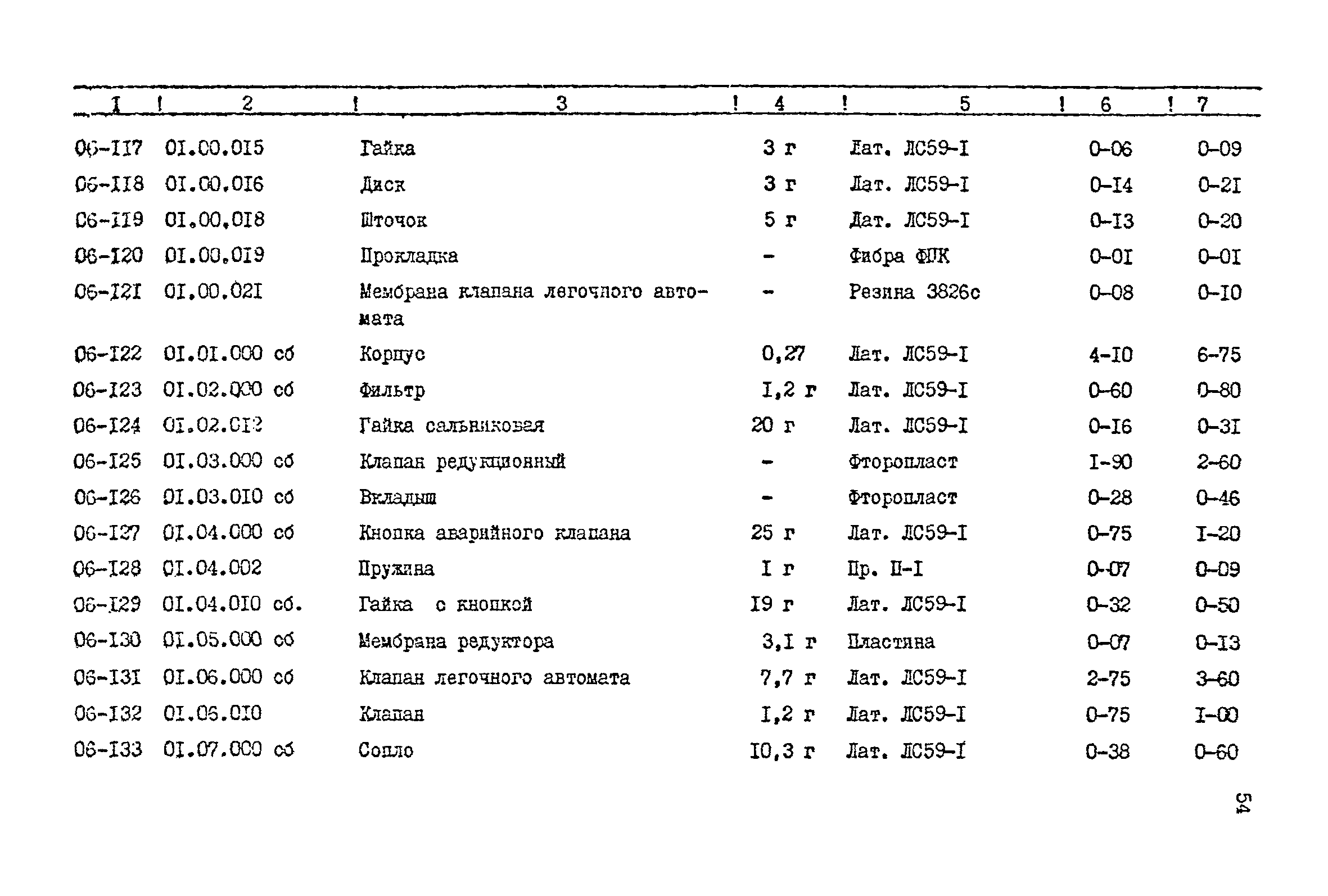 Прейскурант 24-18-44