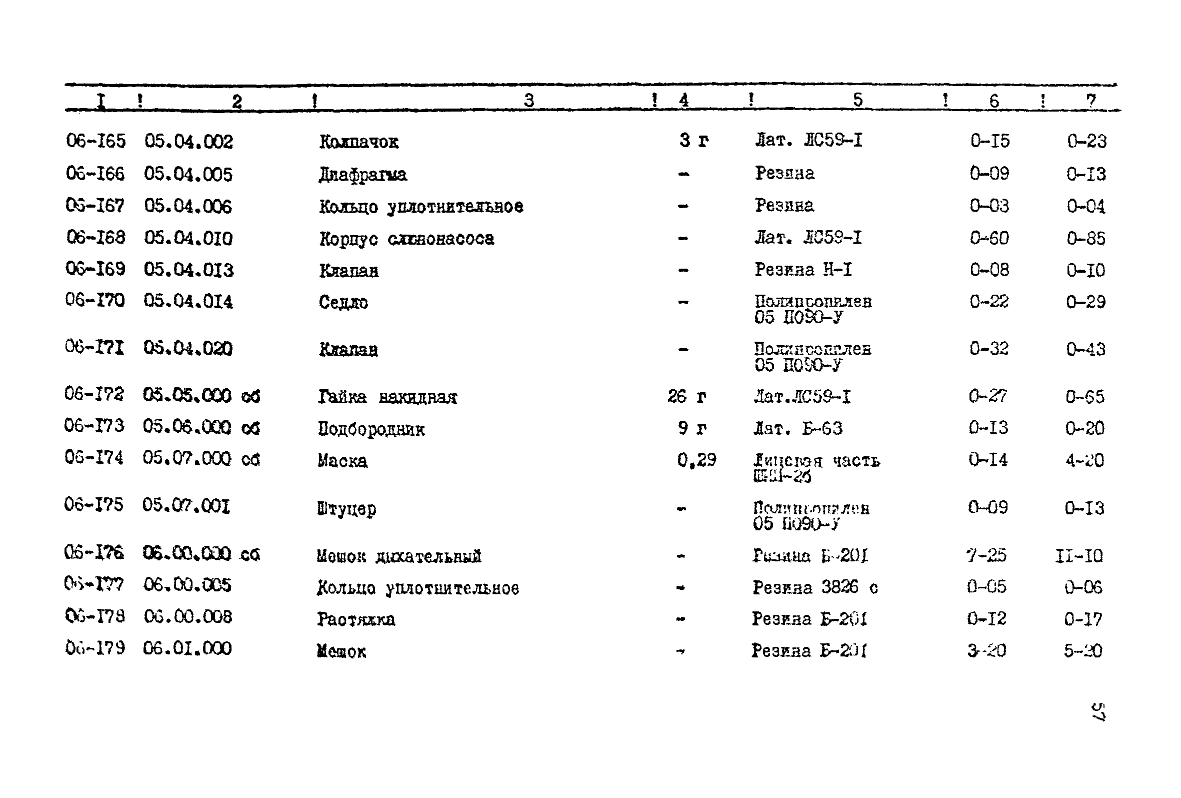 Прейскурант 24-18-44