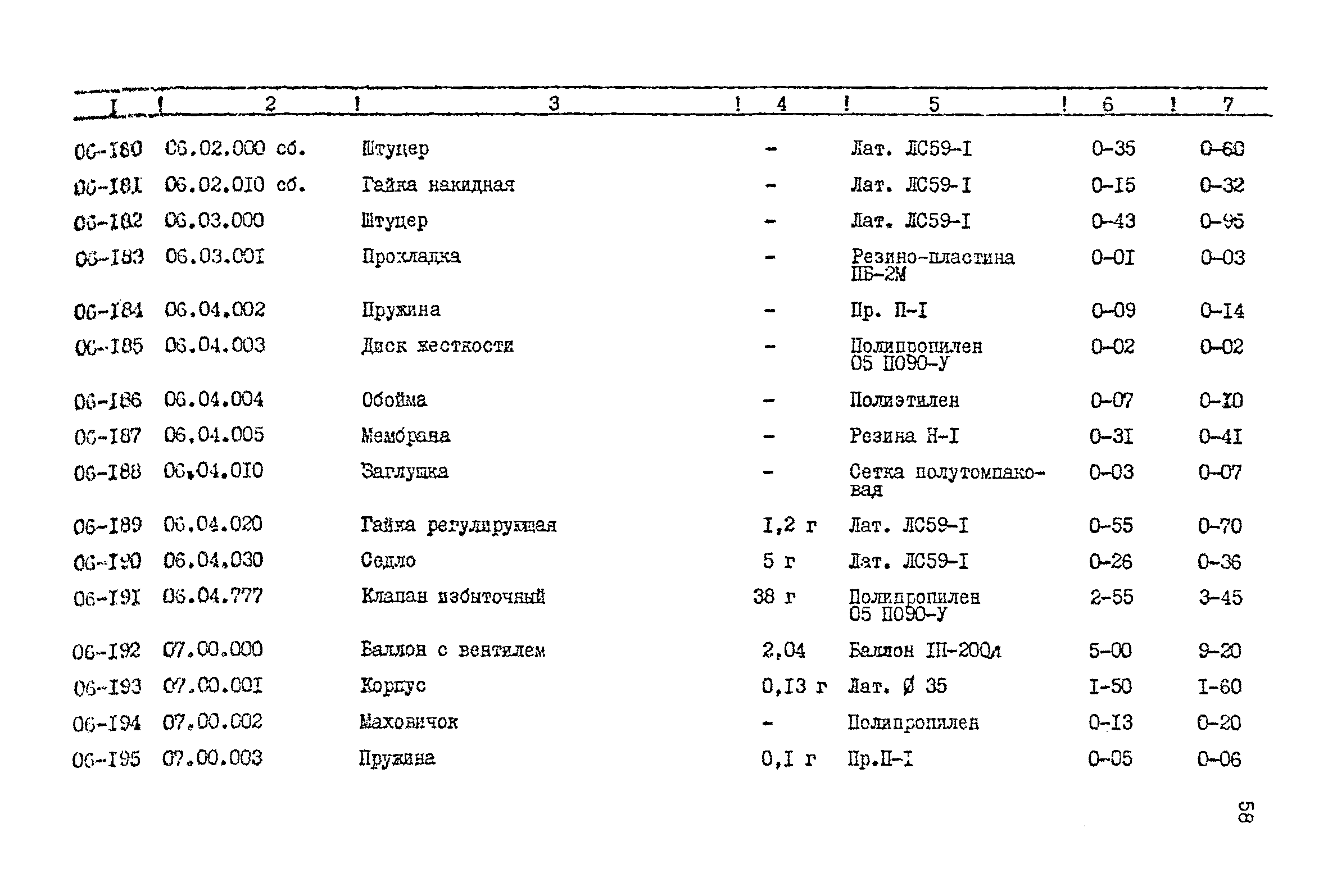 Прейскурант 24-18-44