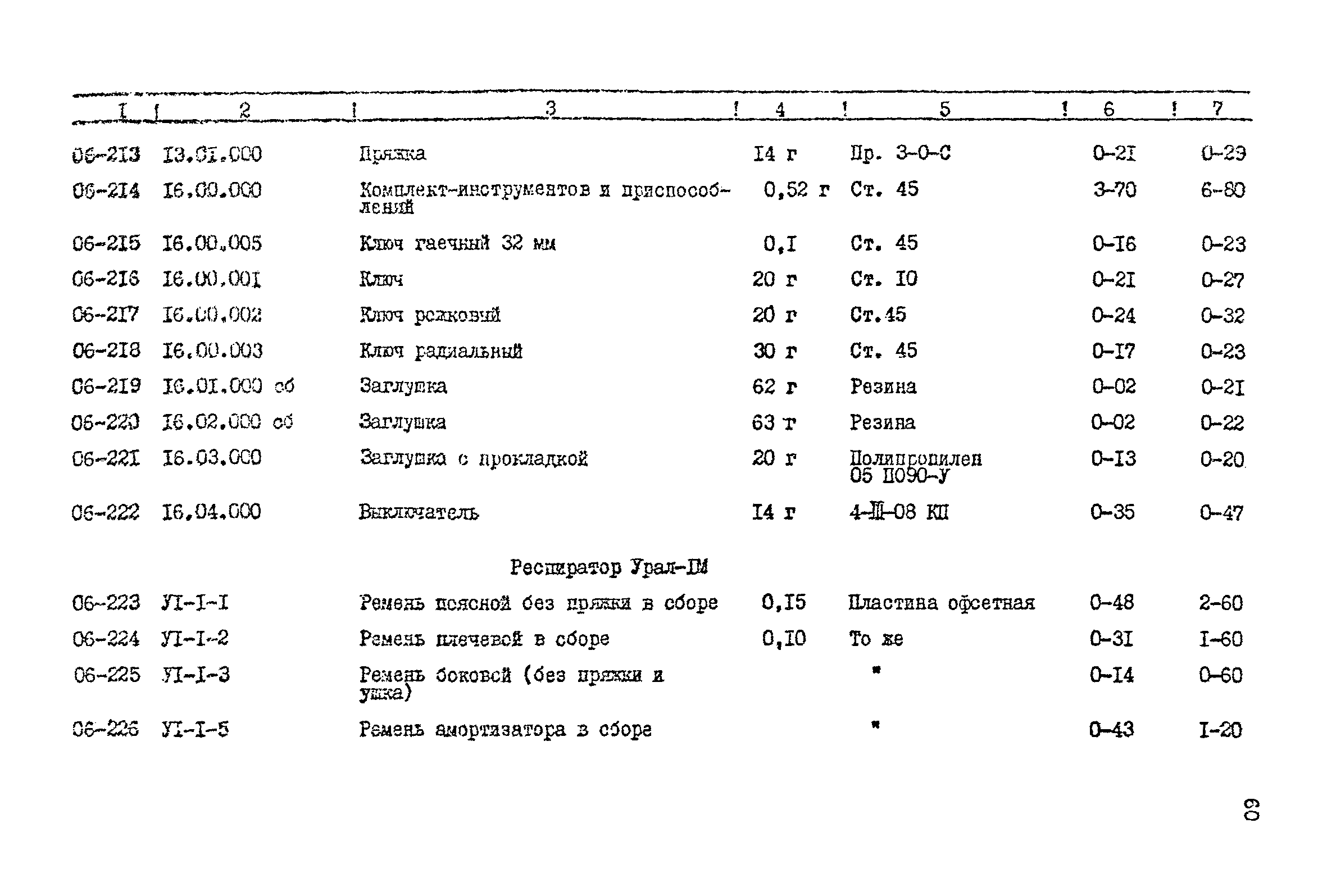 Прейскурант 24-18-44