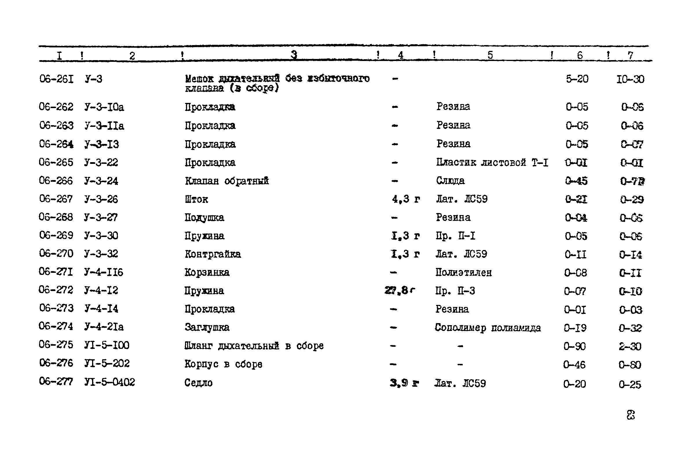 Прейскурант 24-18-44